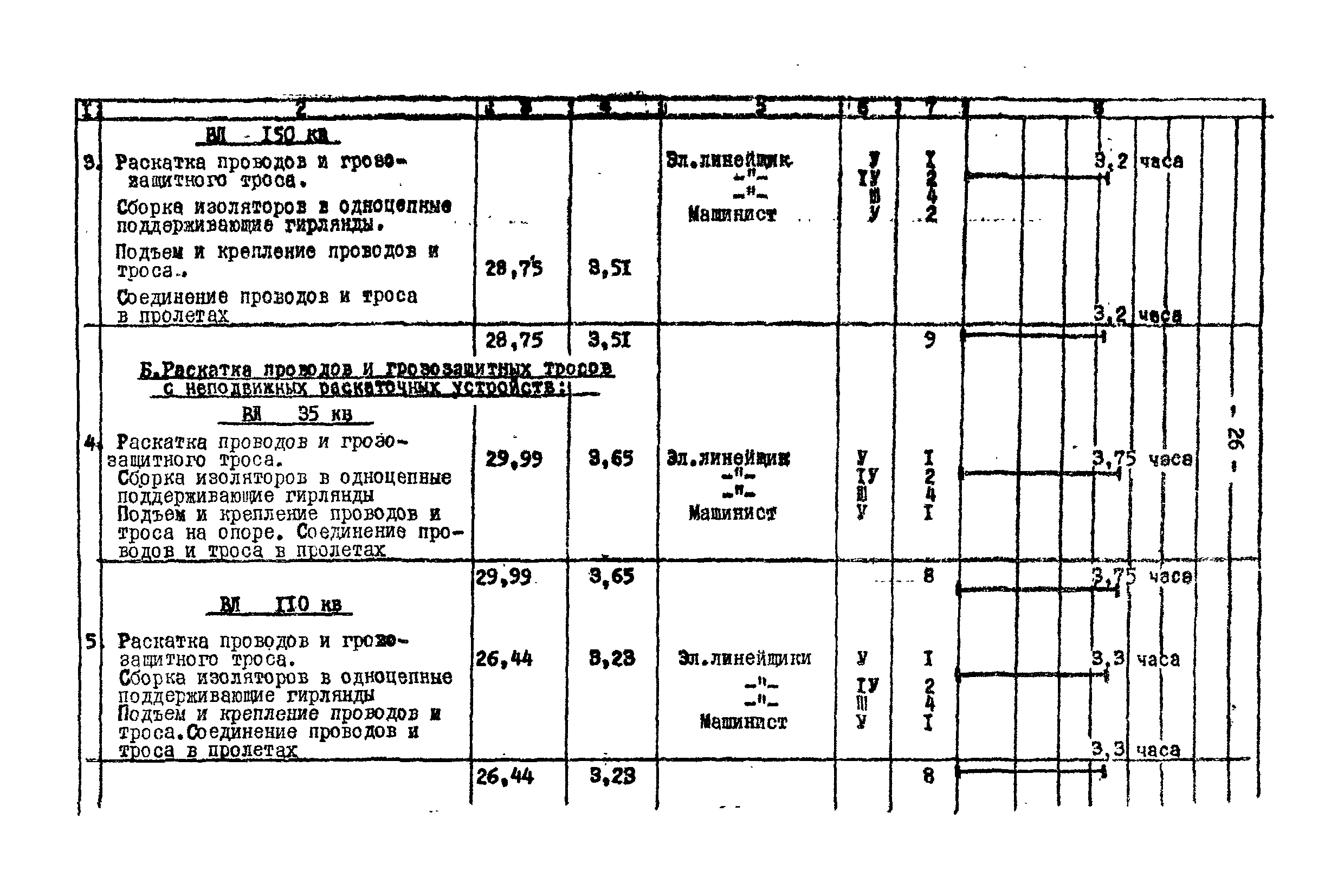 Технологическая карта К-V-17-1