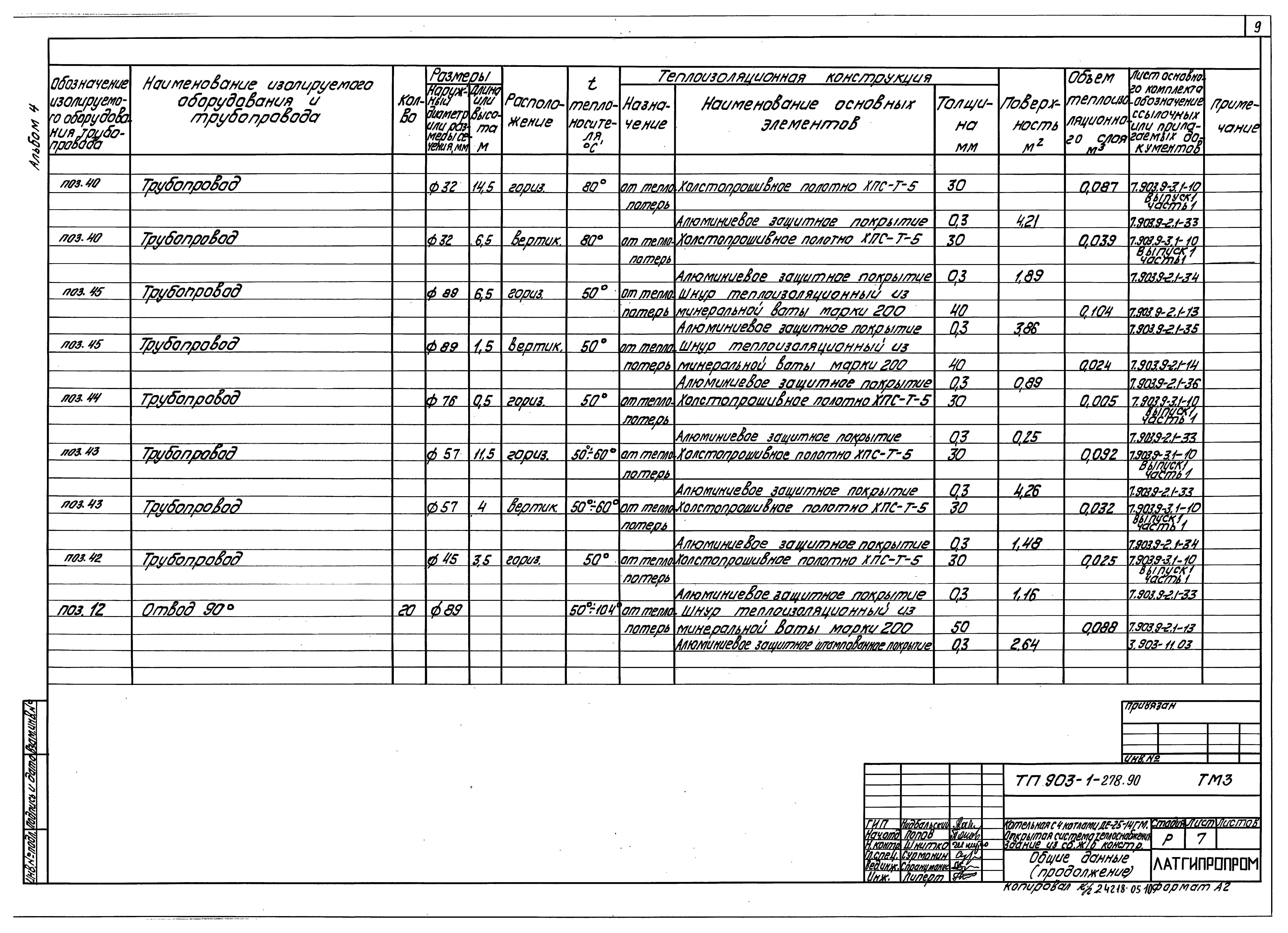 Типовой проект 903-1-279.90