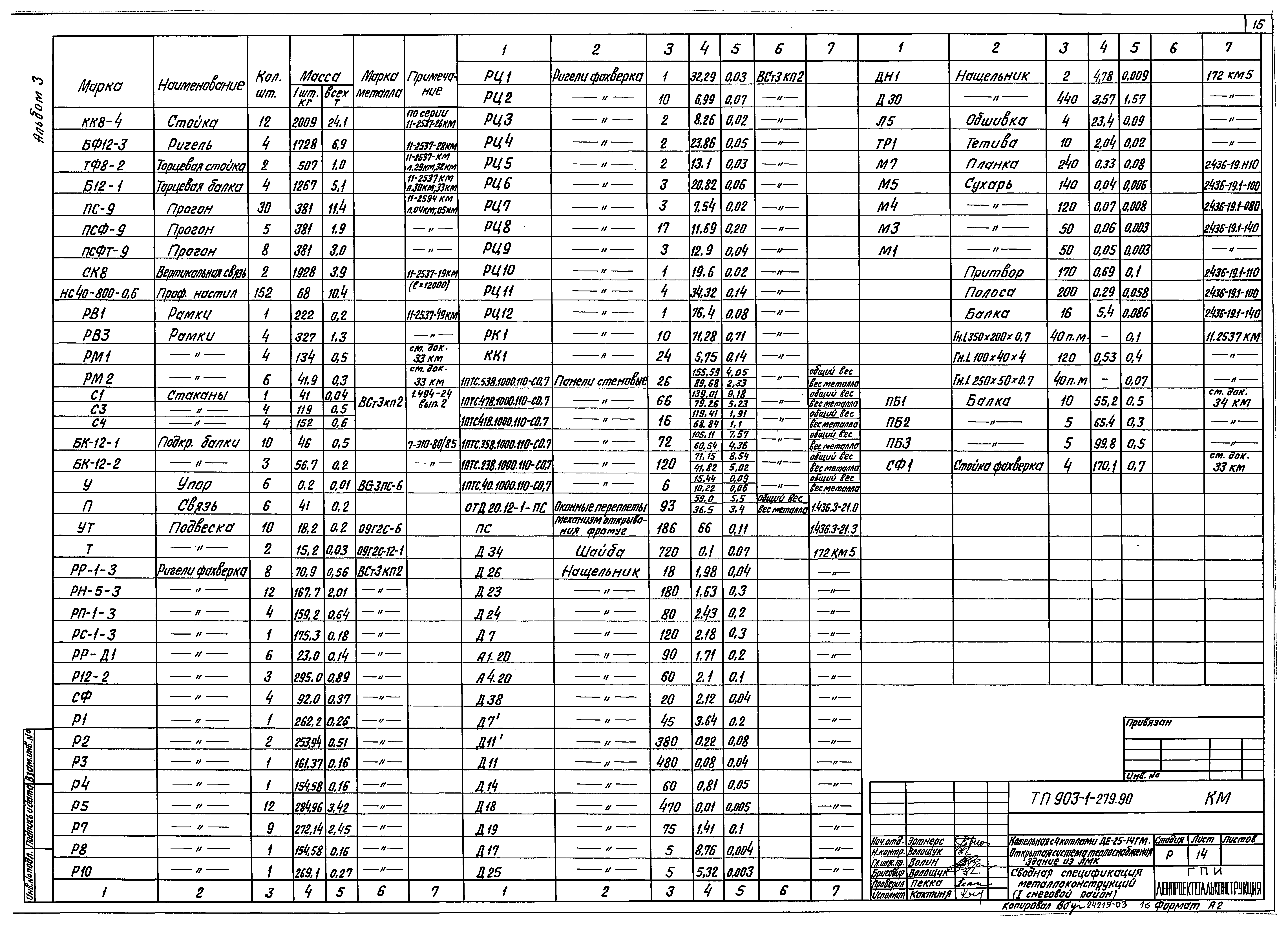 Типовой проект 903-1-279.90