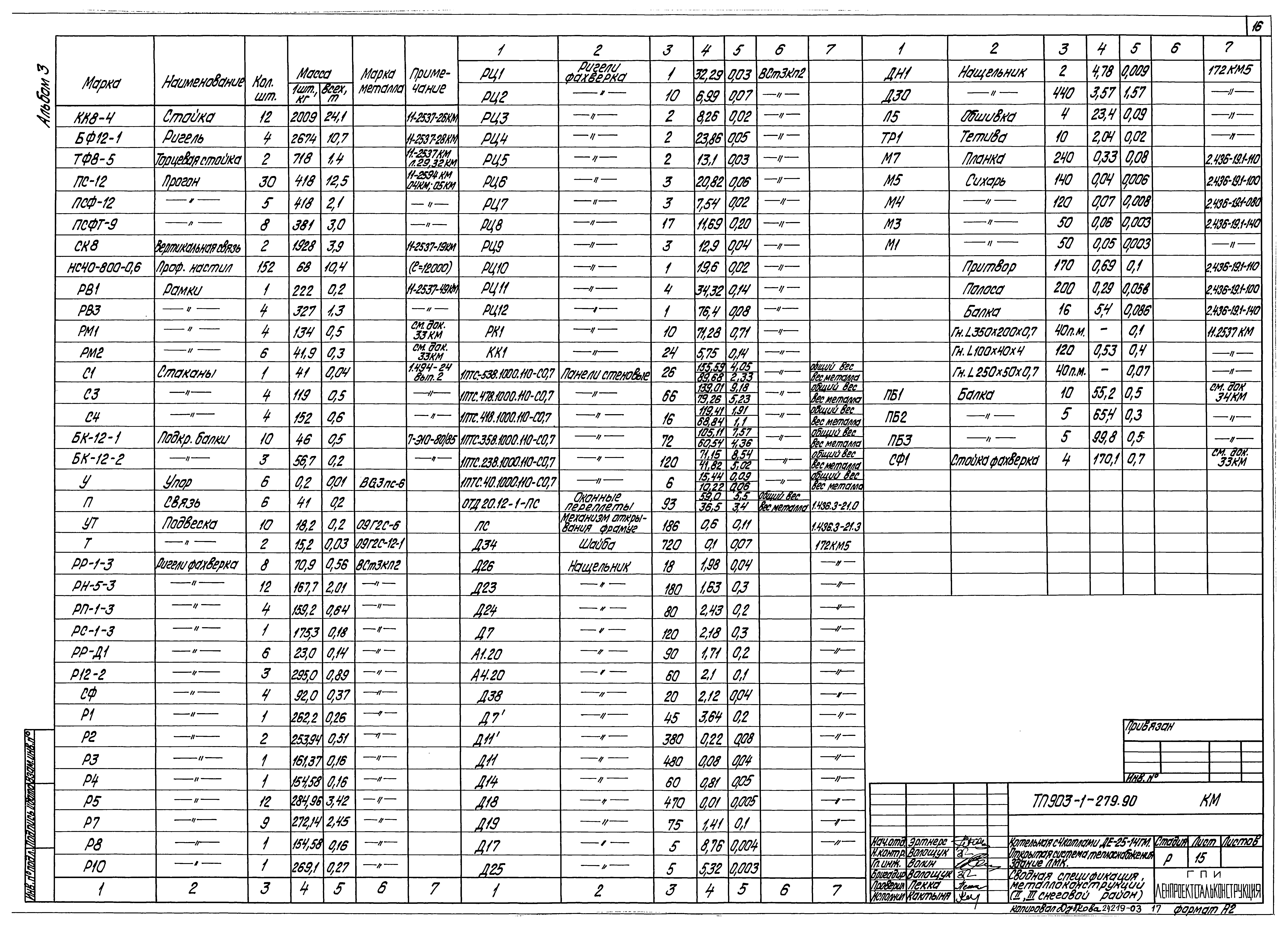 Типовой проект 903-1-279.90