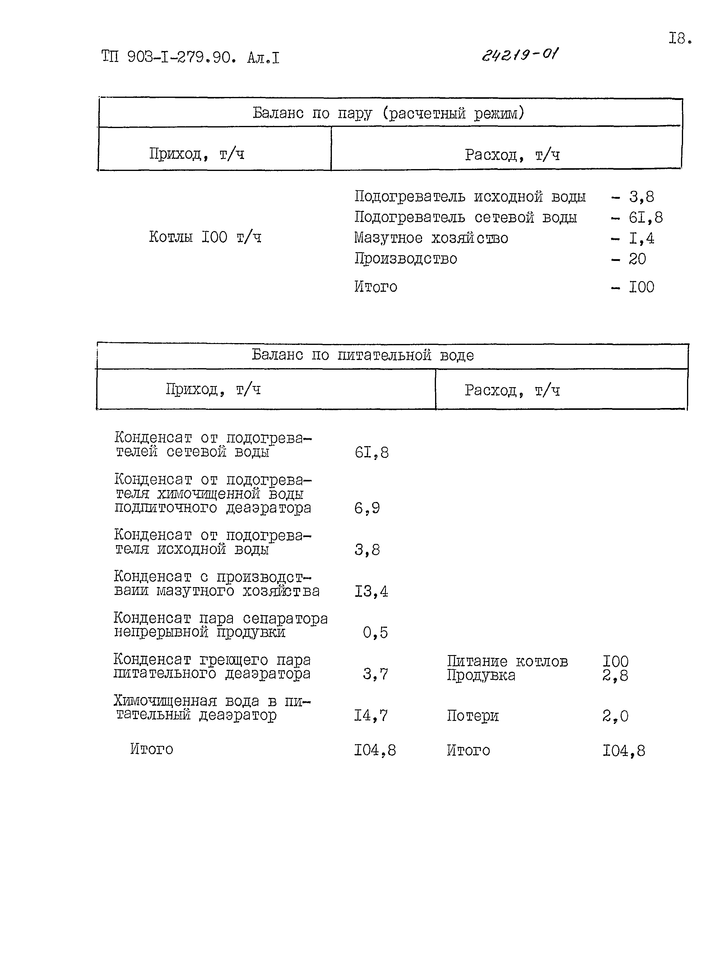 Типовой проект 903-1-279.90