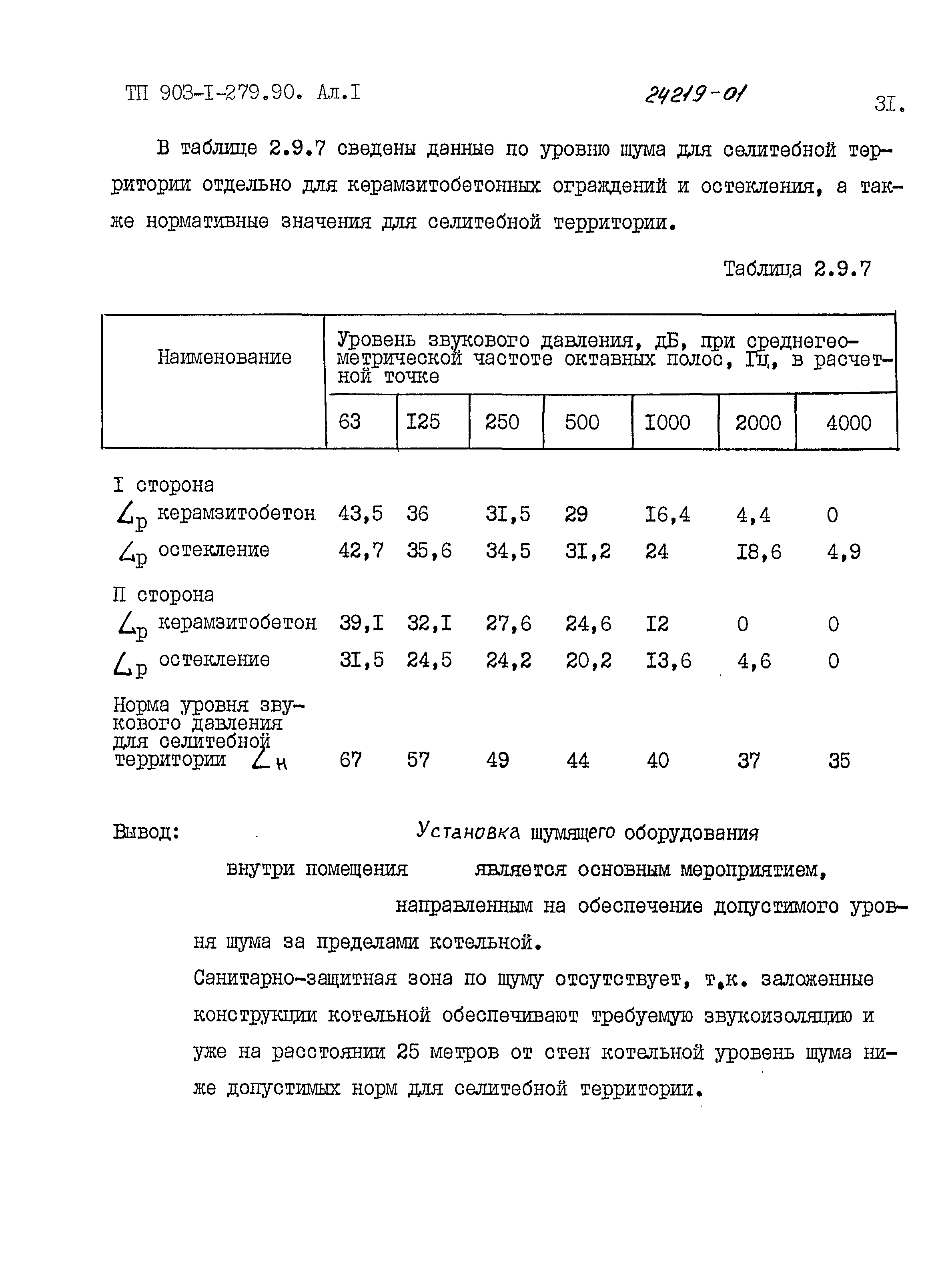 Типовой проект 903-1-279.90