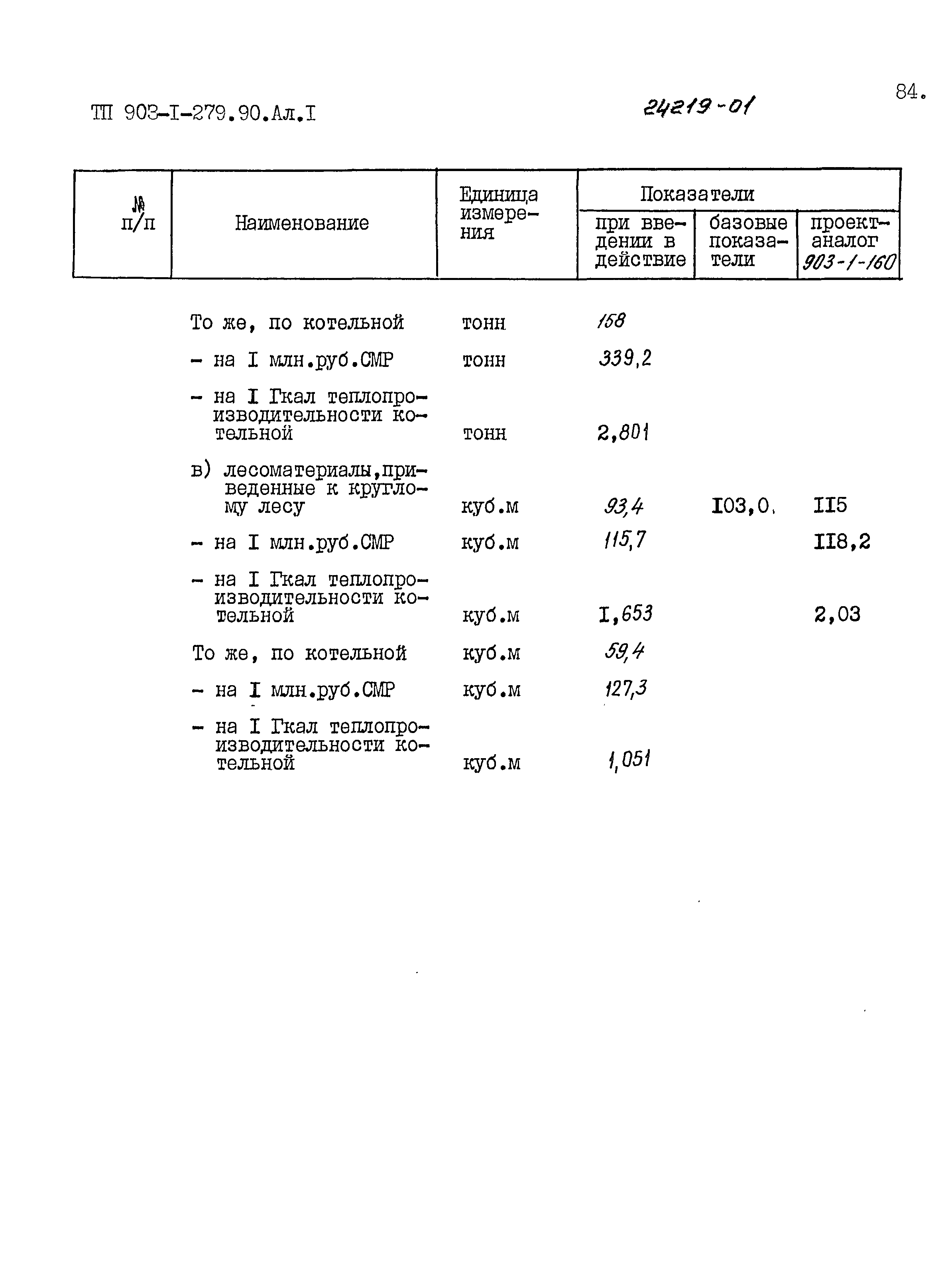 Типовой проект 903-1-279.90