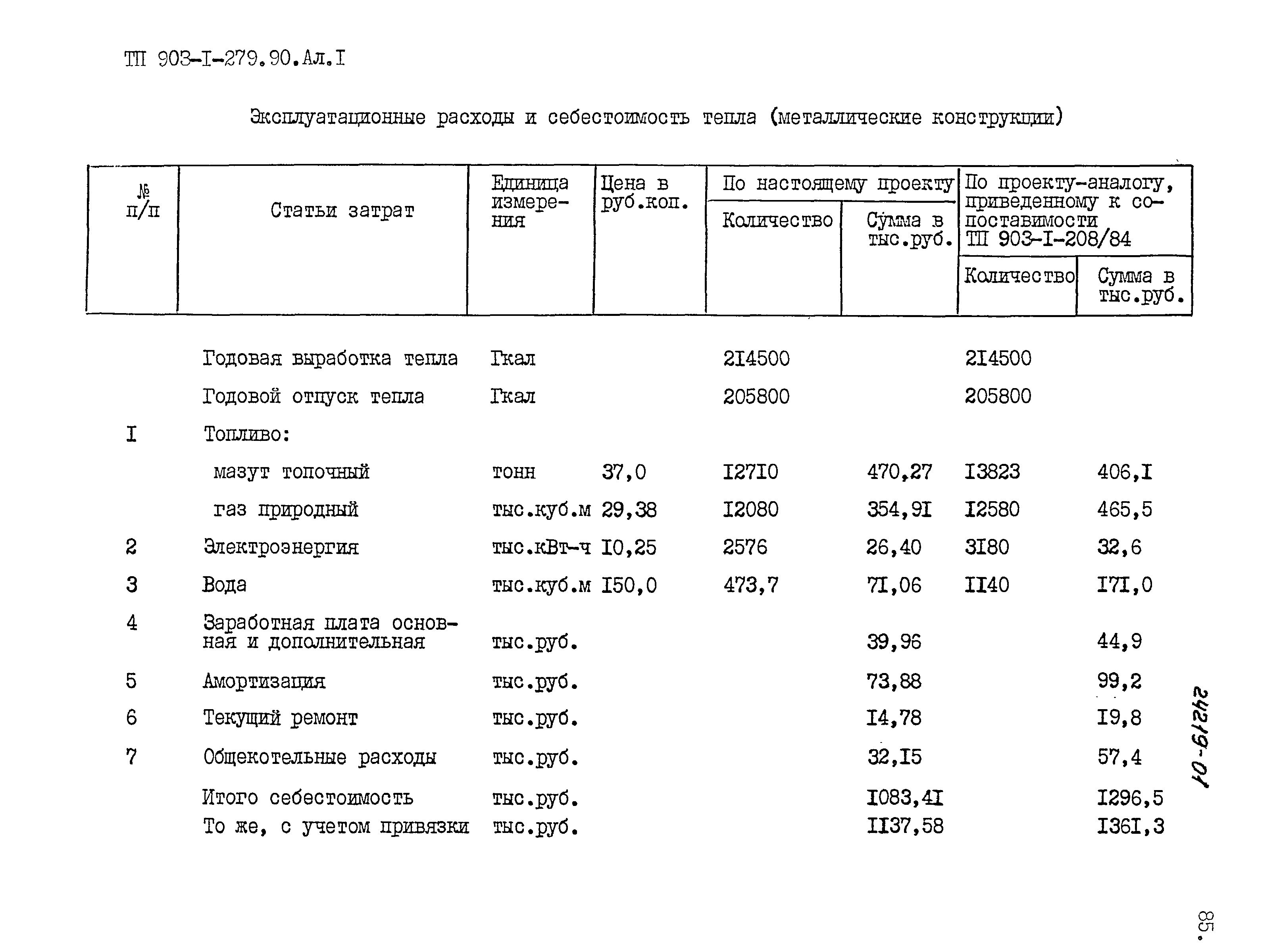 Типовой проект 903-1-279.90