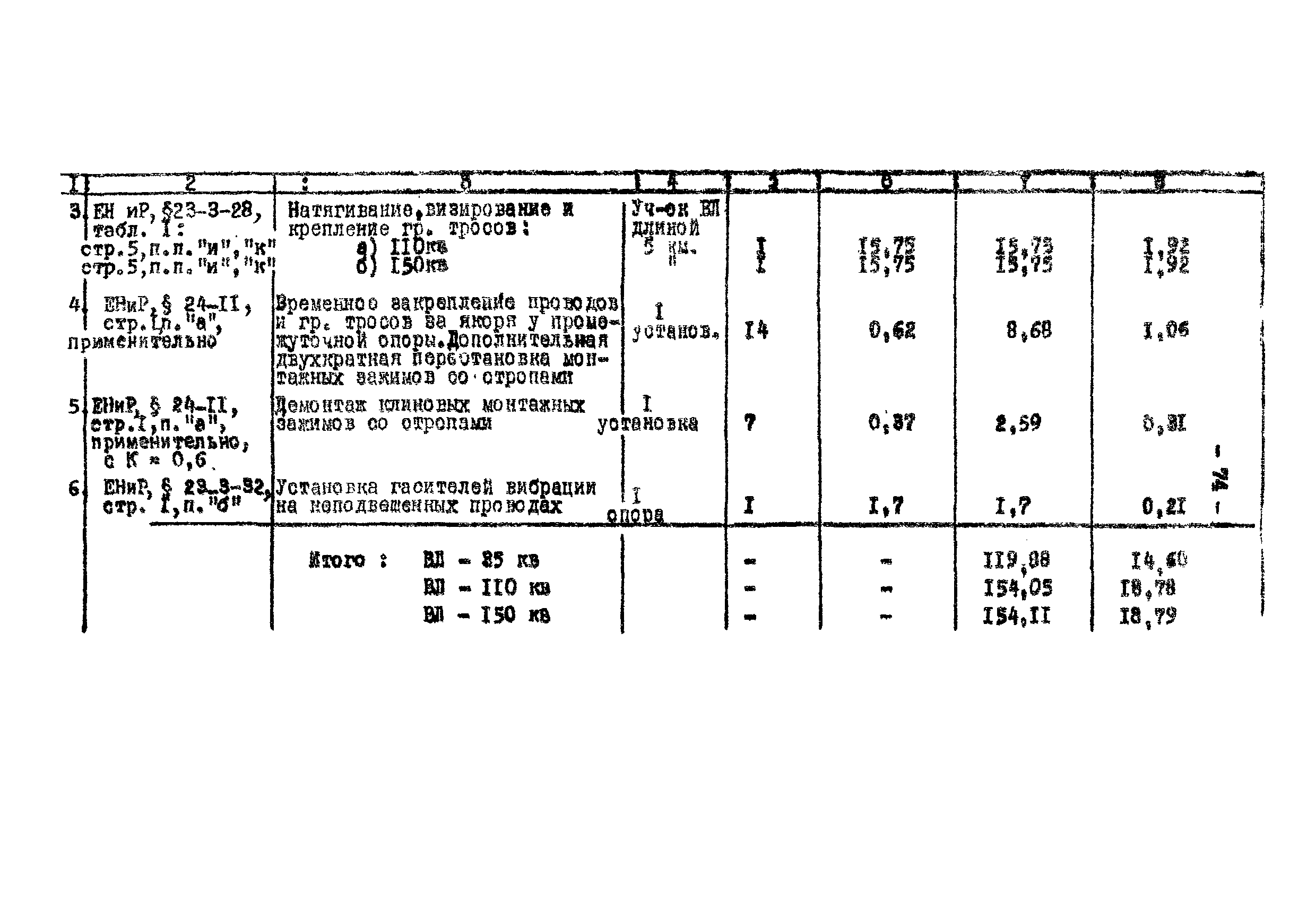 Технологическая карта К-V-18-2