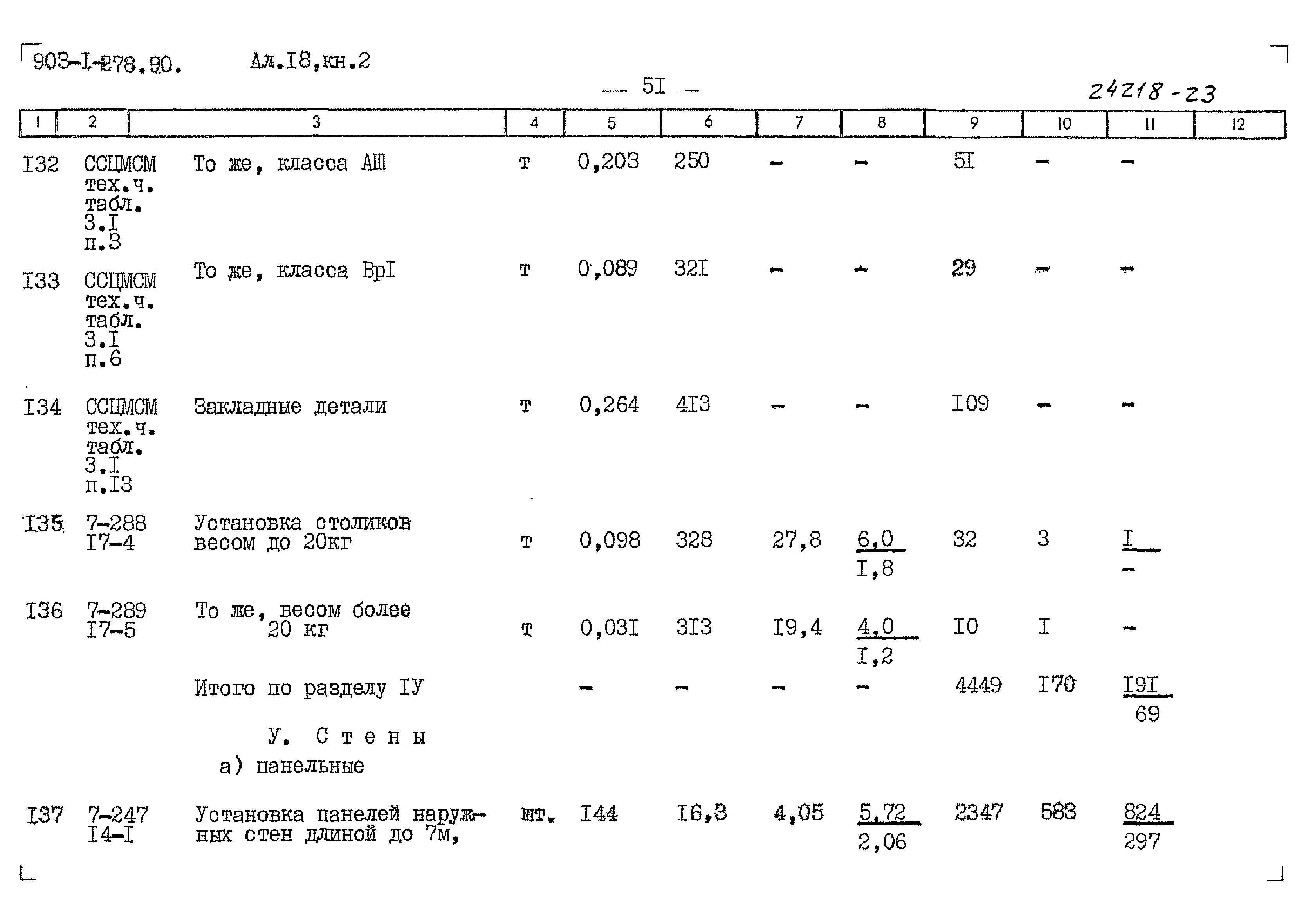 Типовой проект 903-1-278.90