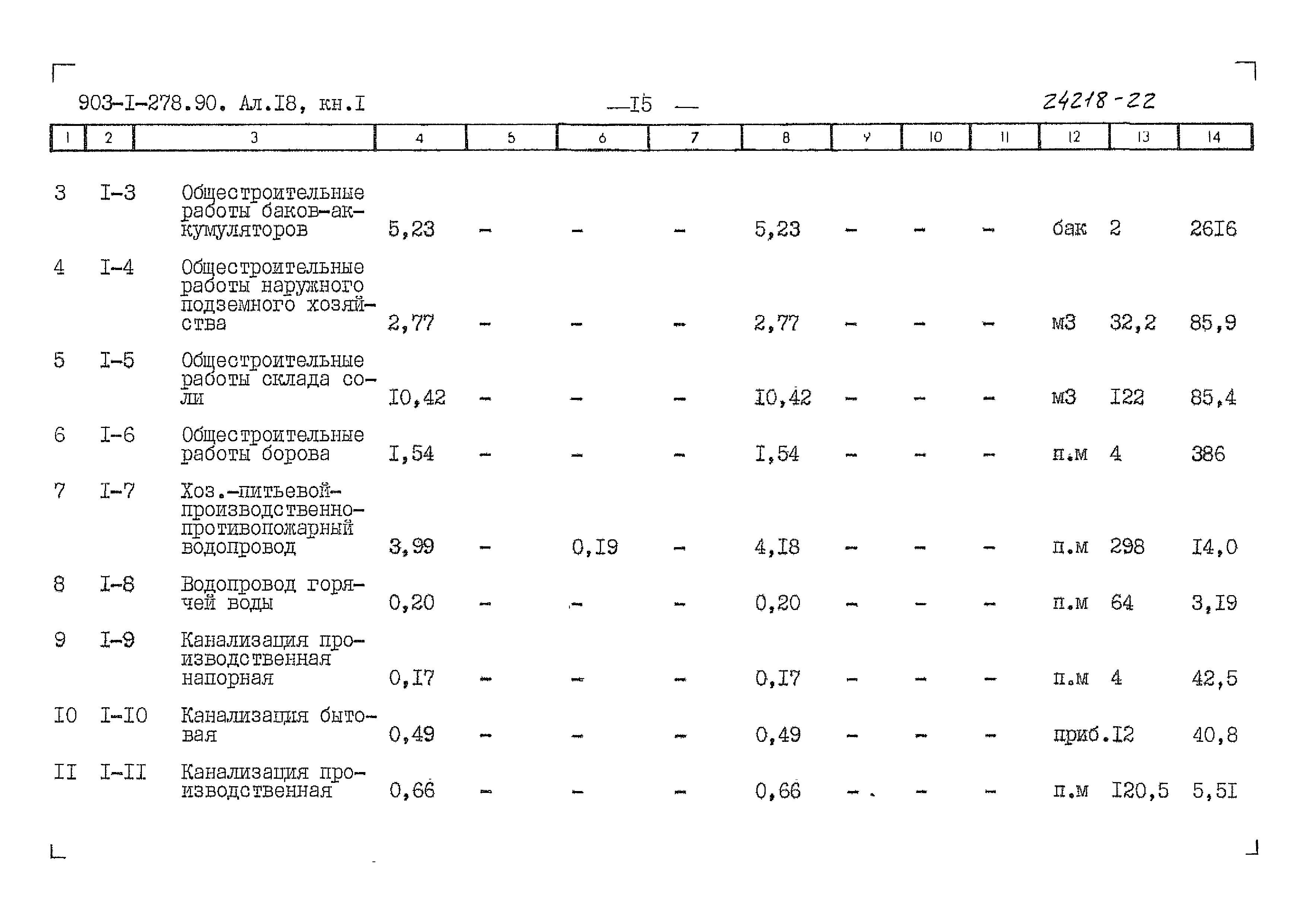 Типовой проект 903-1-278.90