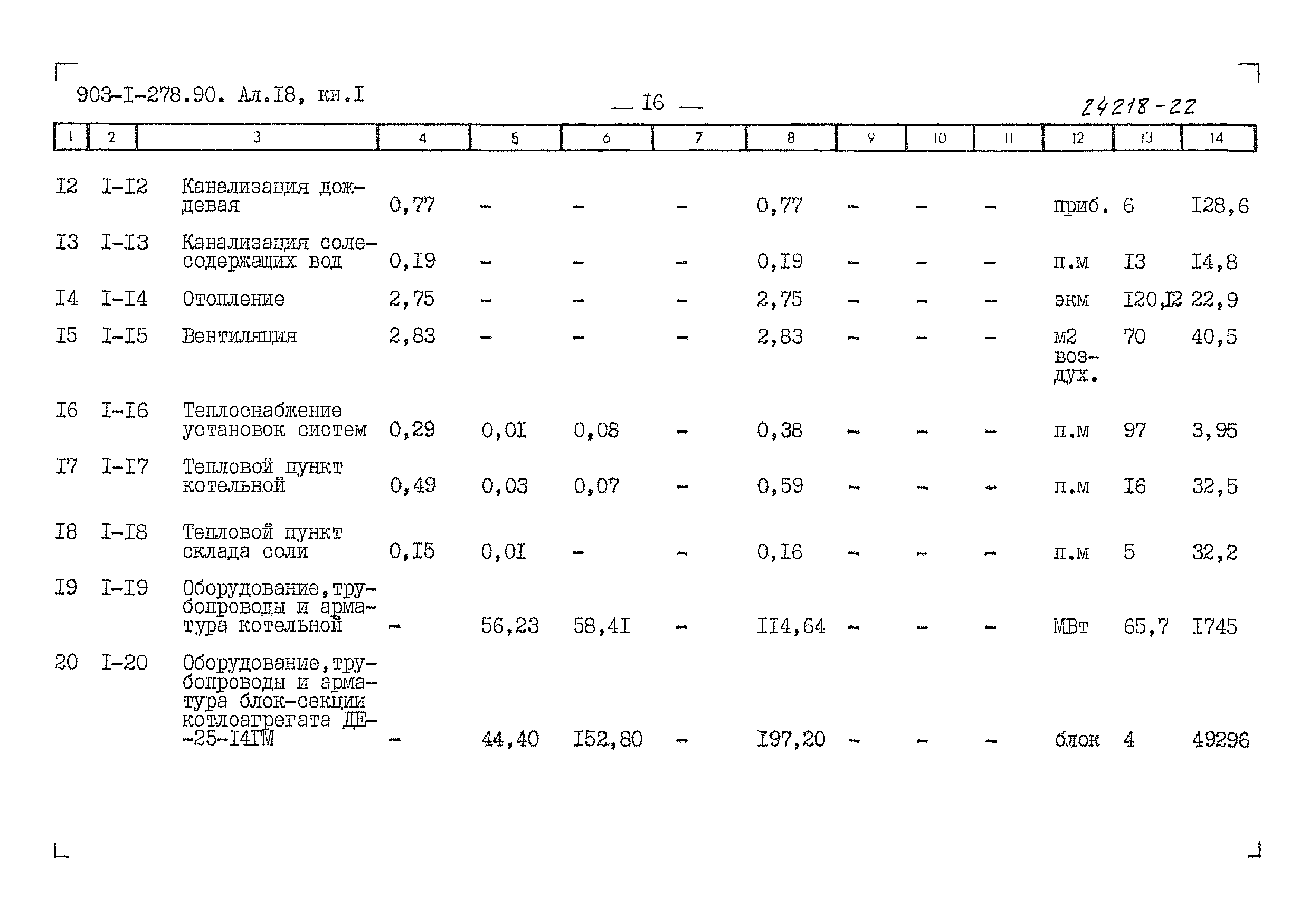 Типовой проект 903-1-278.90