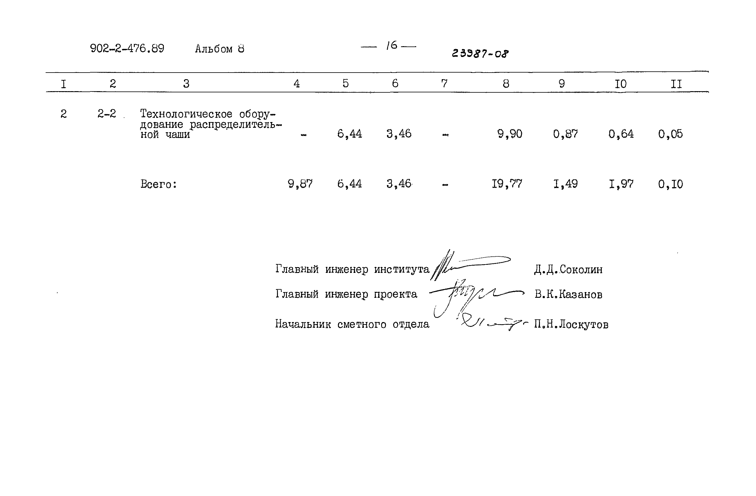 Типовой проект 902-2-476.89