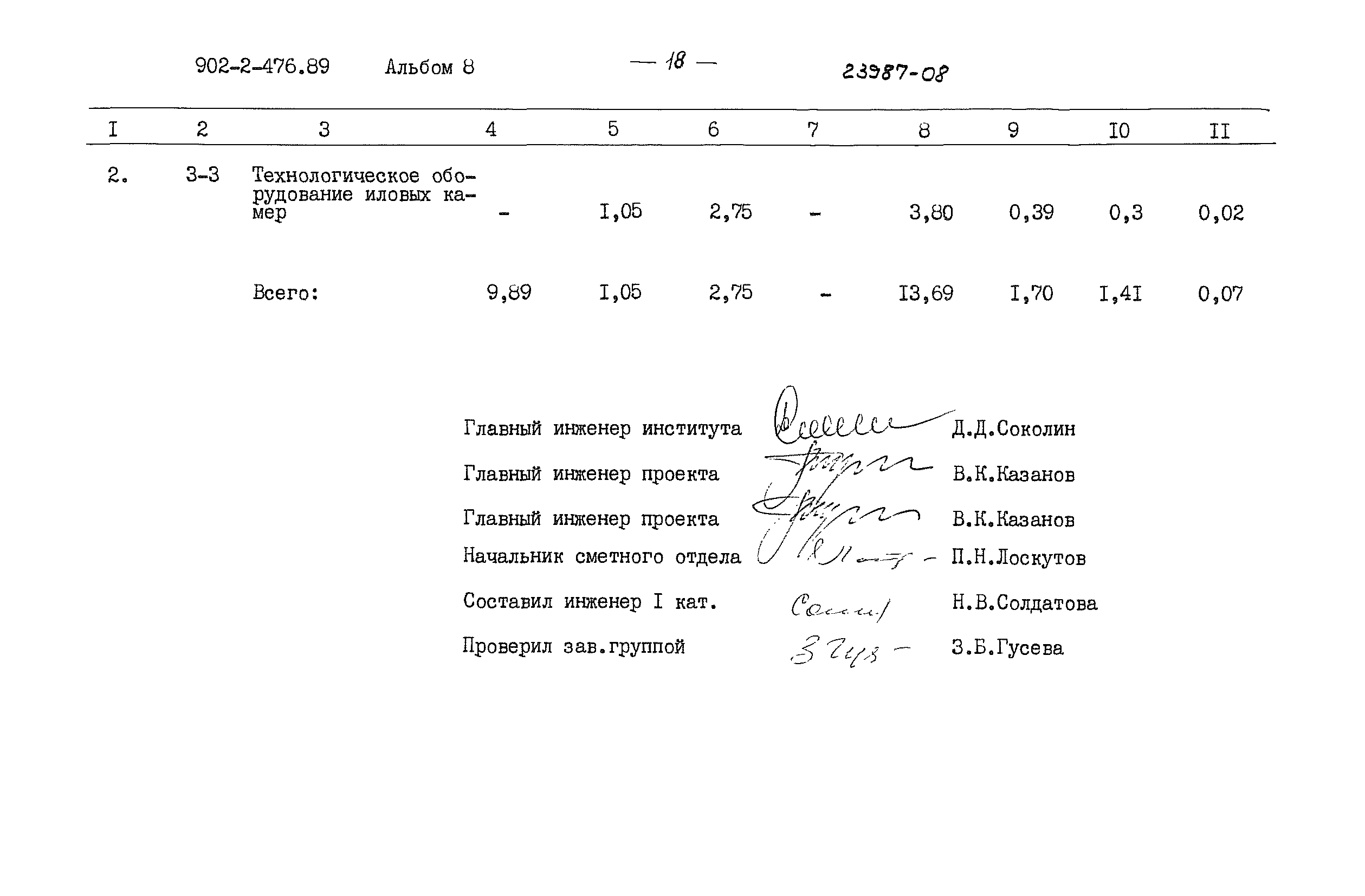 Типовой проект 902-2-476.89