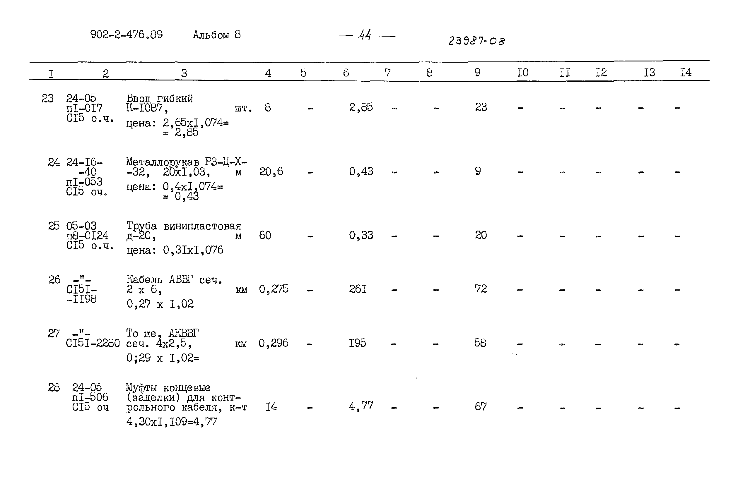 Типовой проект 902-2-476.89