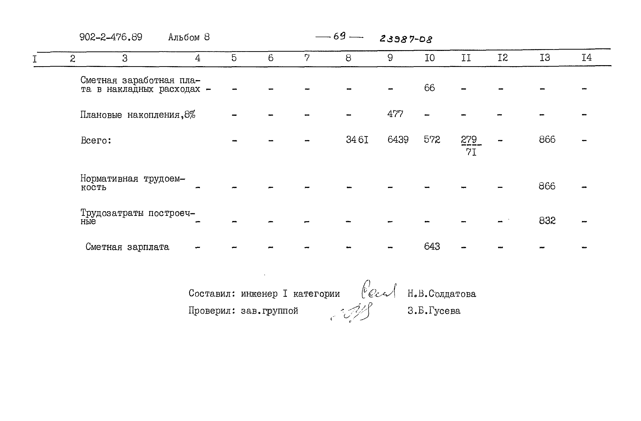 Типовой проект 902-2-476.89