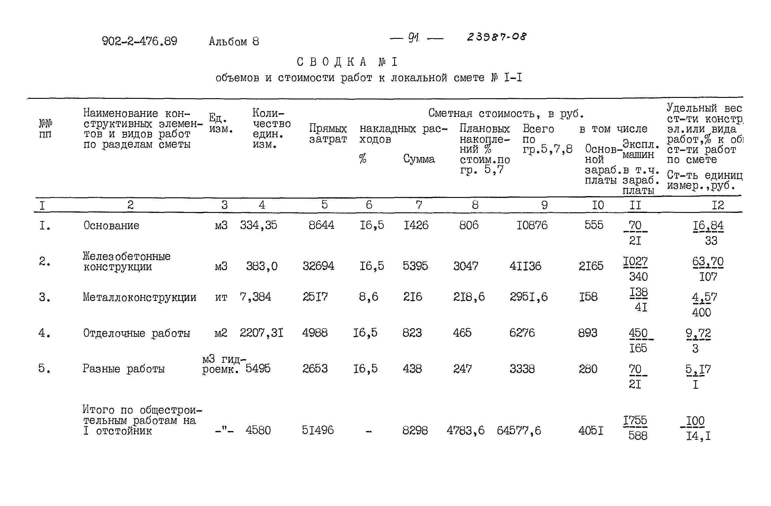 Типовой проект 902-2-476.89