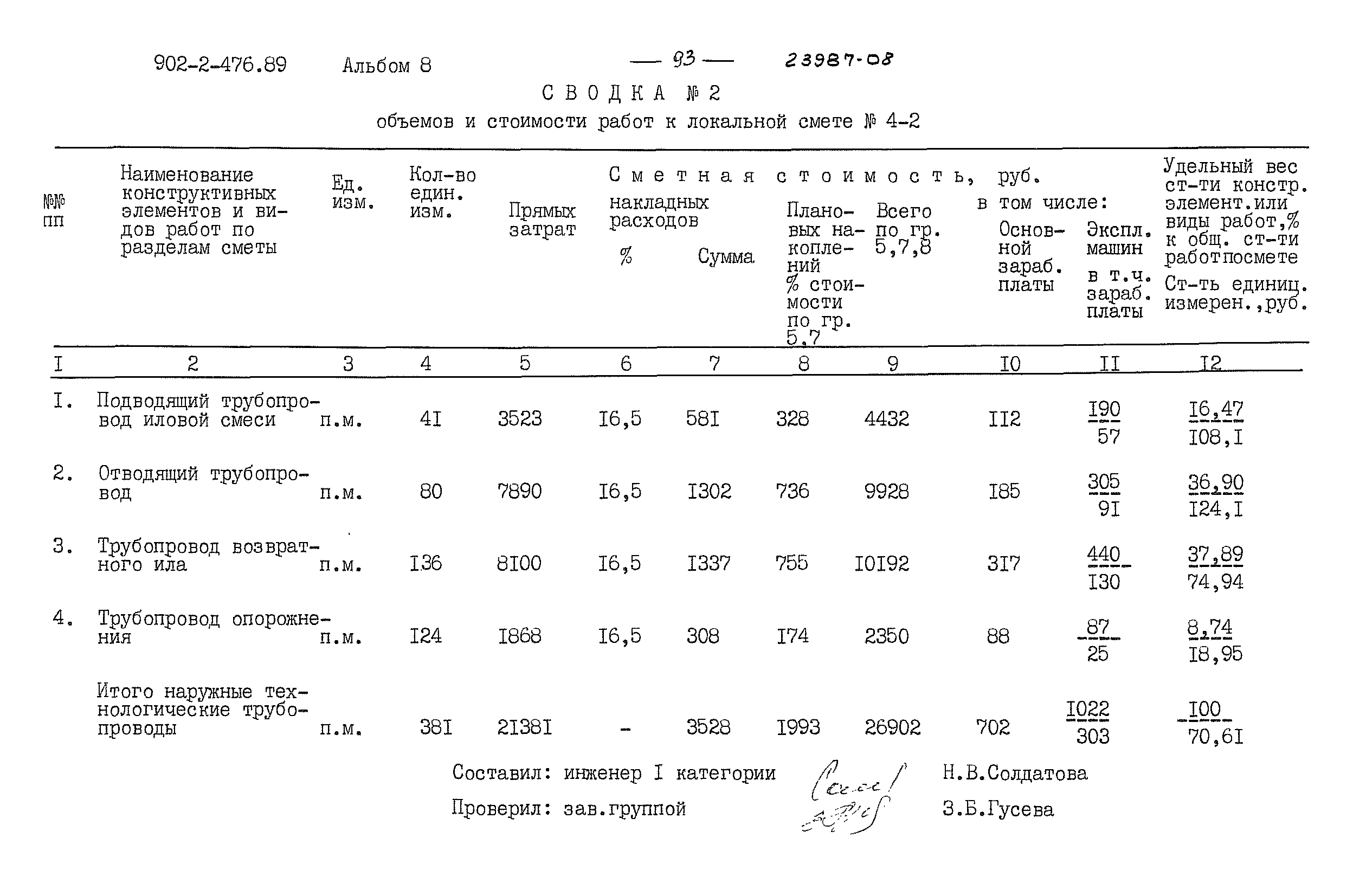 Типовой проект 902-2-476.89