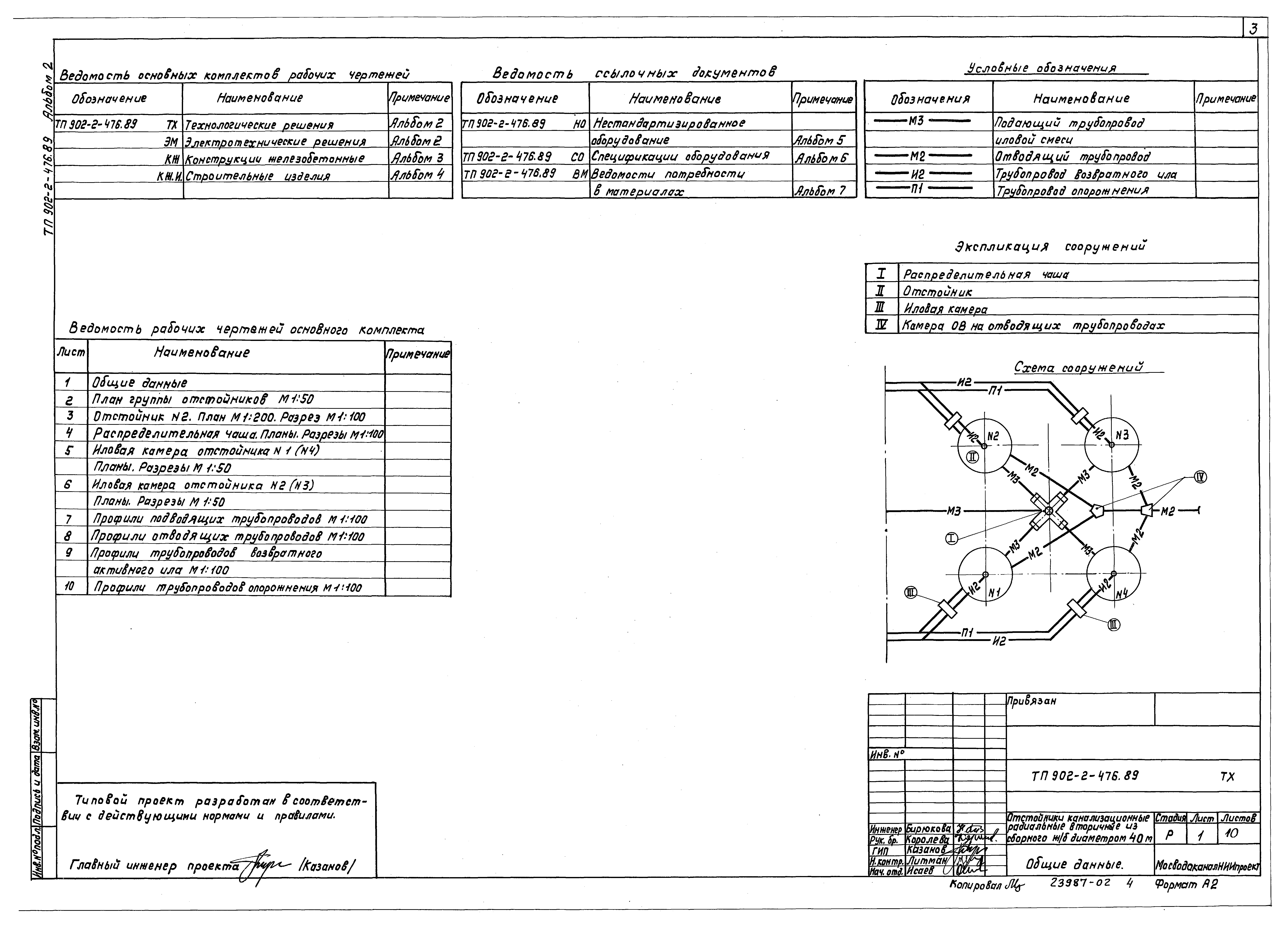 Типовой проект 902-2-476.89