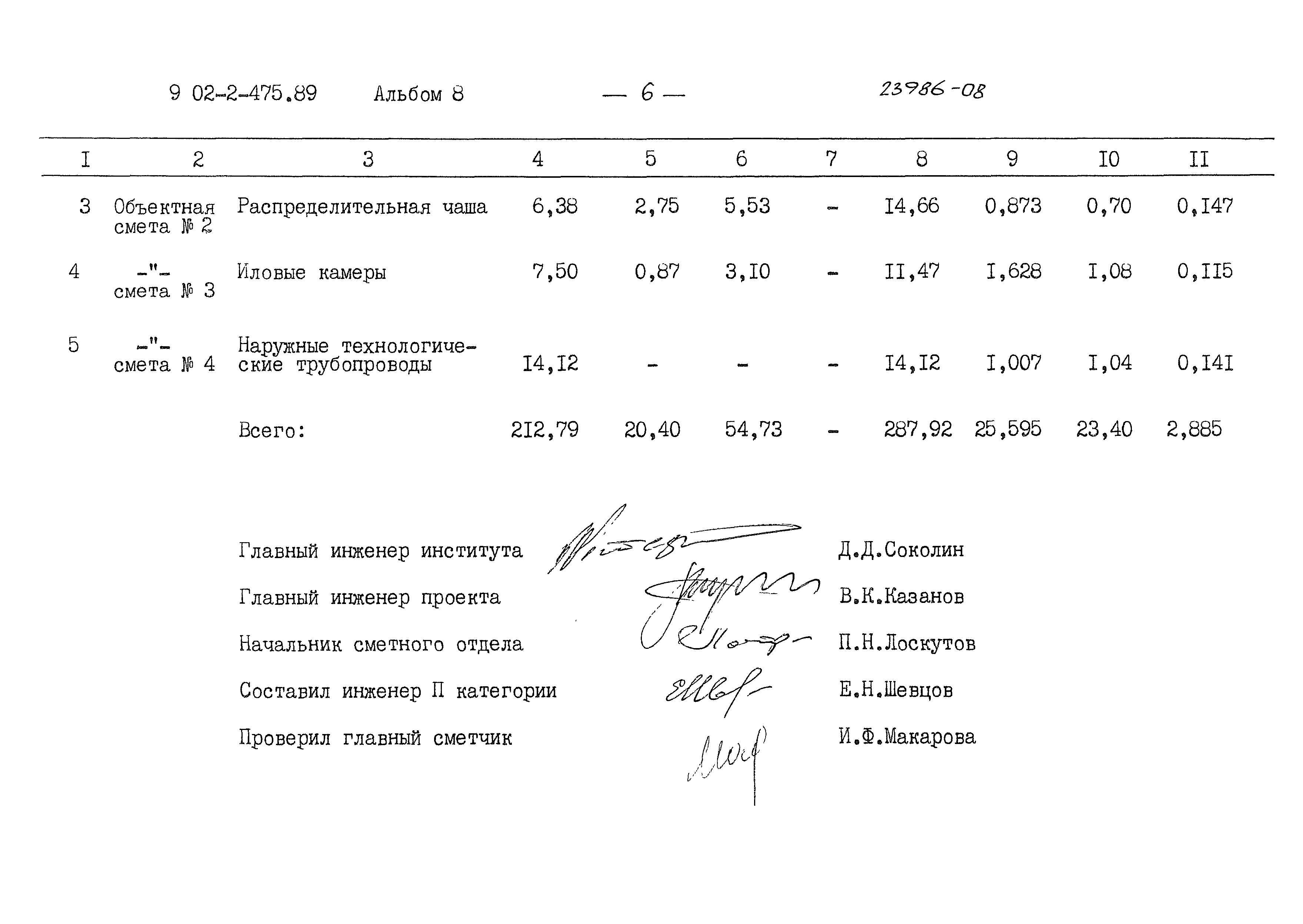 Типовой проект 902-2-475.89