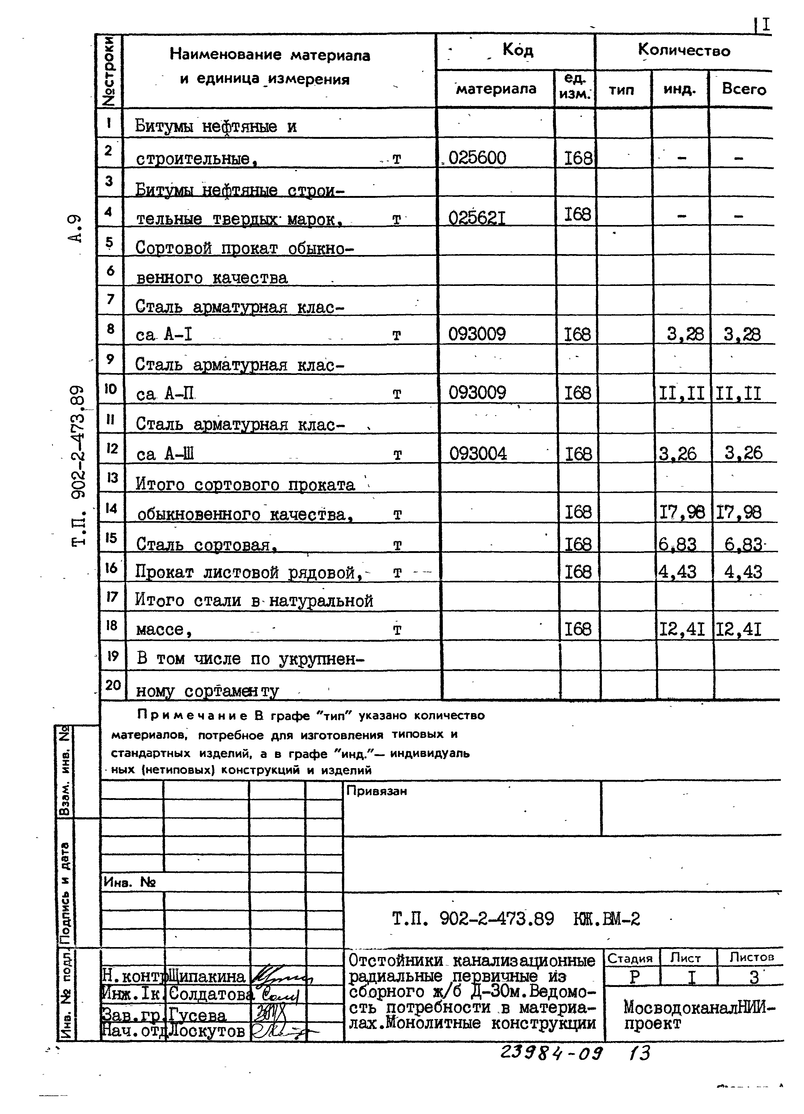 Типовой проект 902-2-473.89