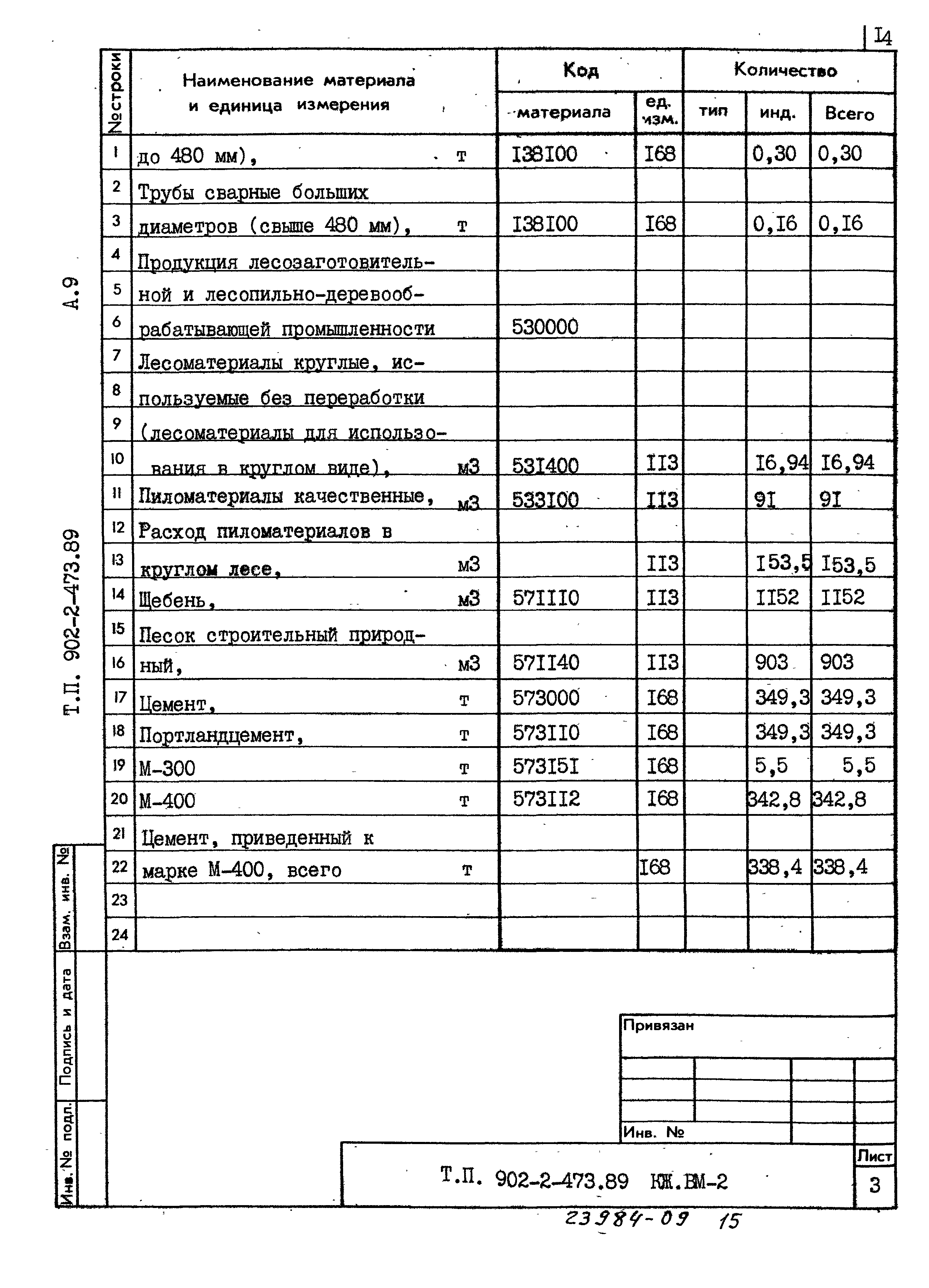 Типовой проект 902-2-473.89