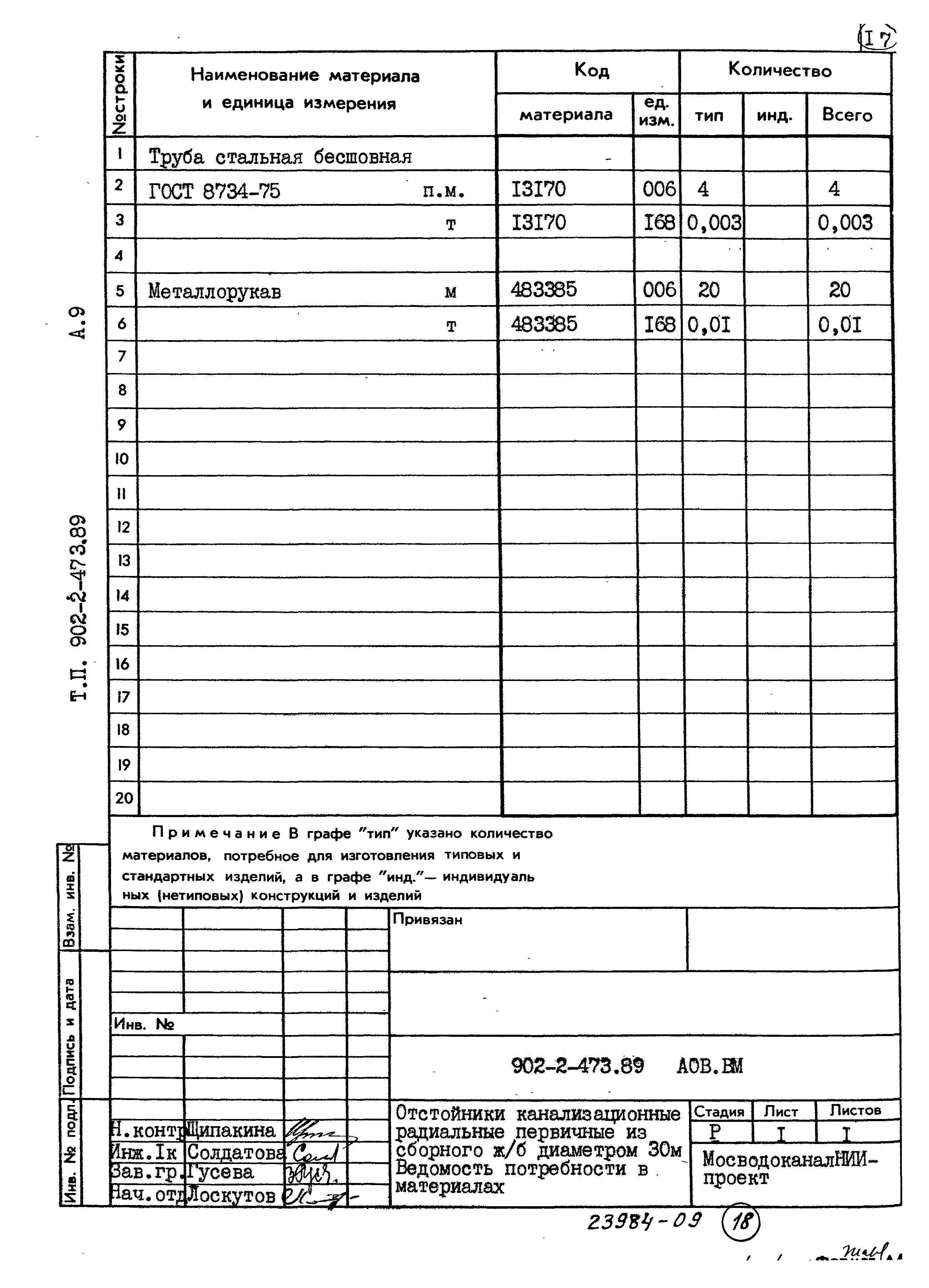 Типовой проект 902-2-473.89