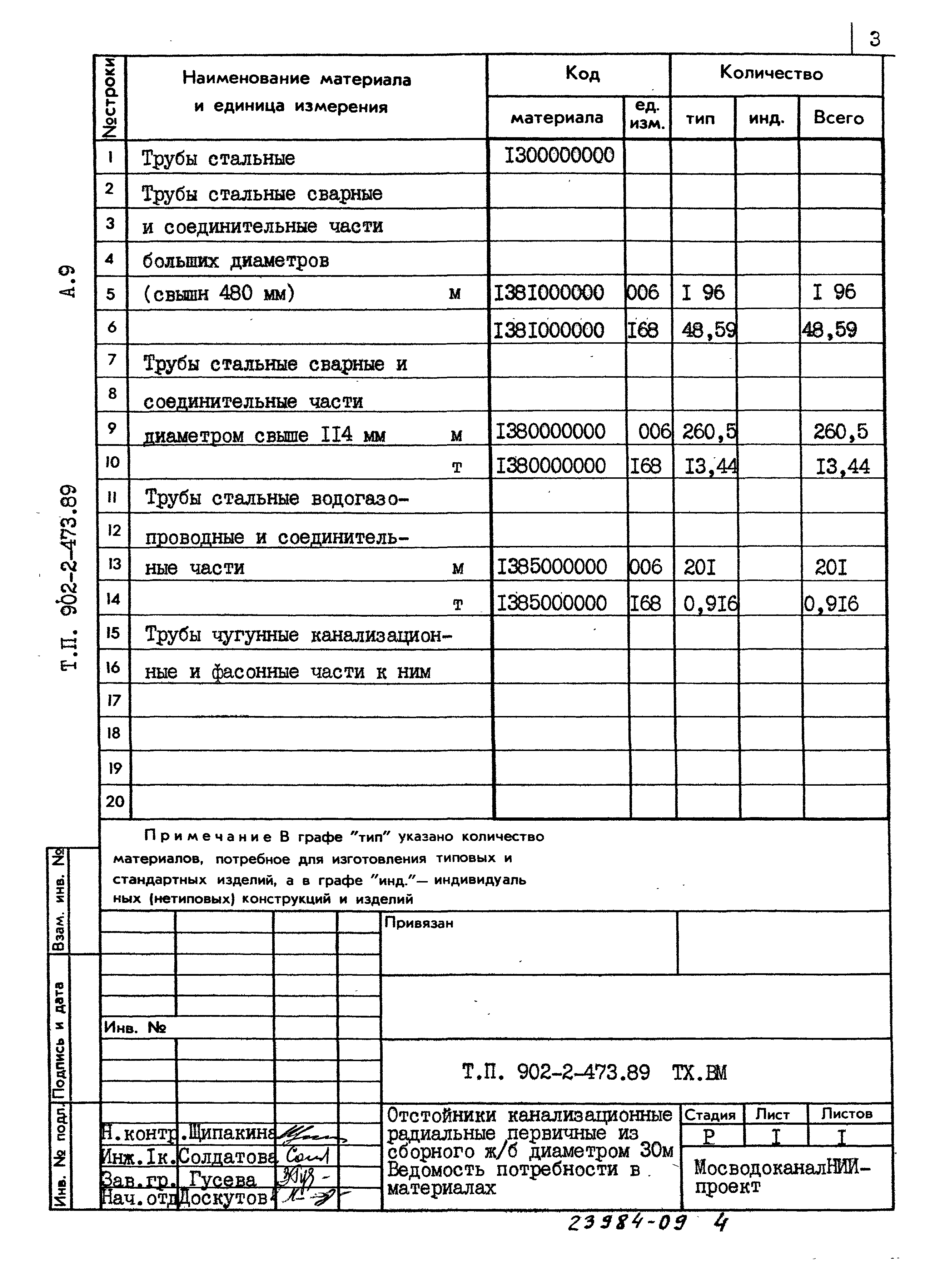 Типовой проект 902-2-473.89