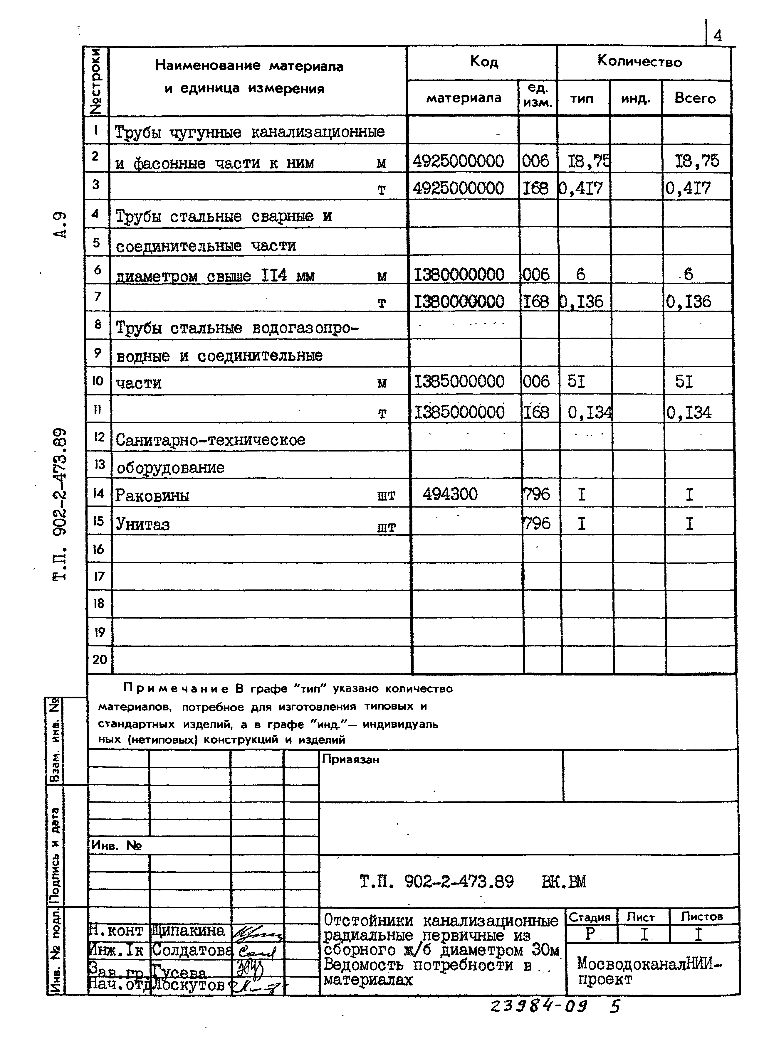 Типовой проект 902-2-473.89