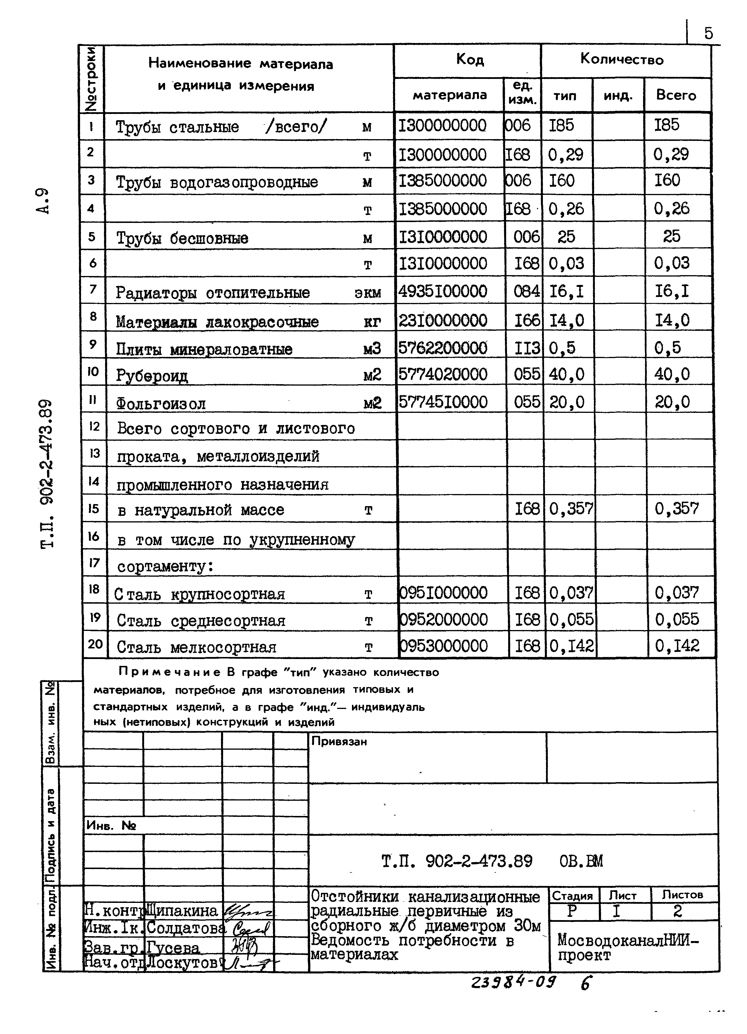 Типовой проект 902-2-473.89