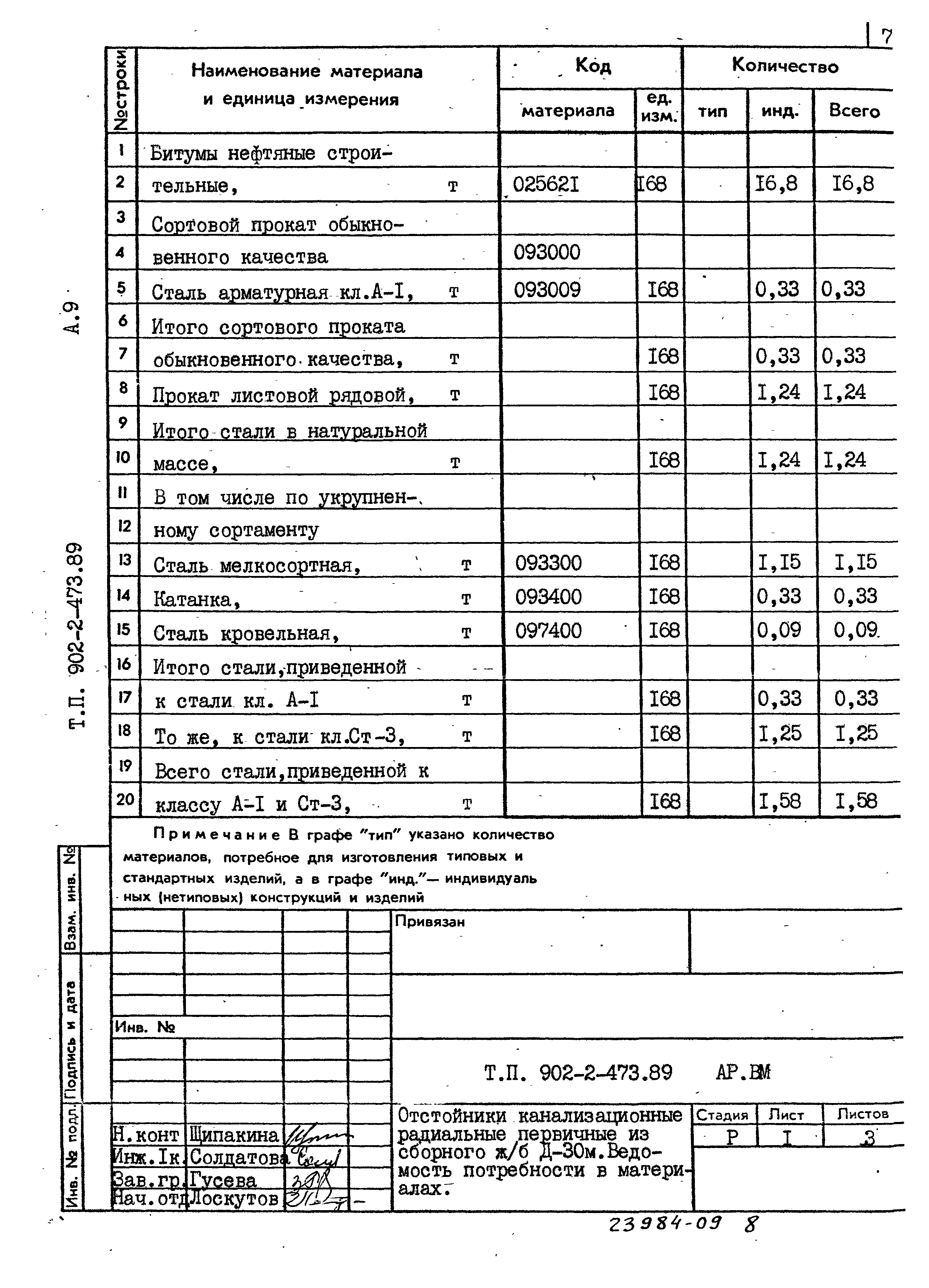 Типовой проект 902-2-473.89