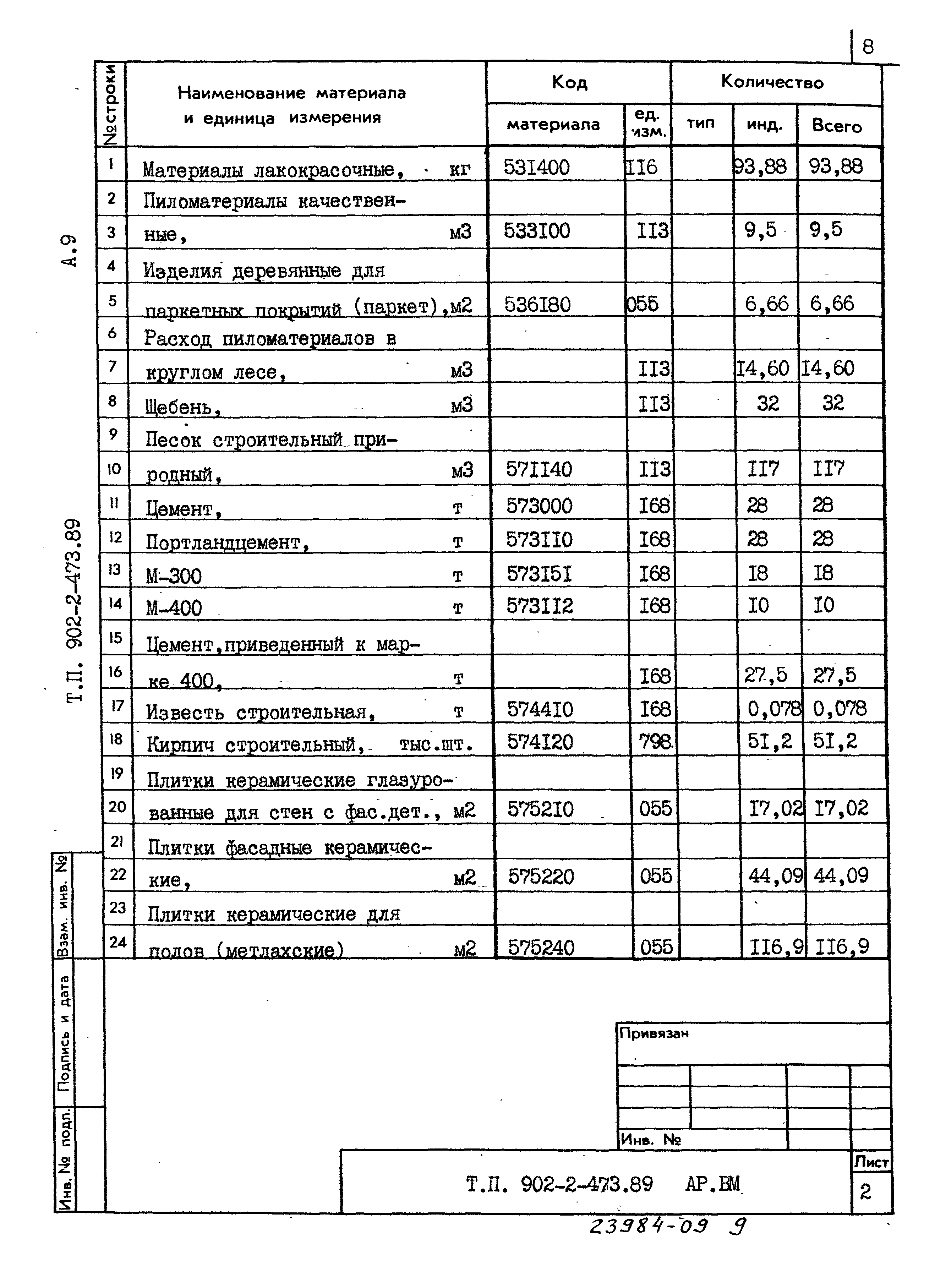 Типовой проект 902-2-473.89