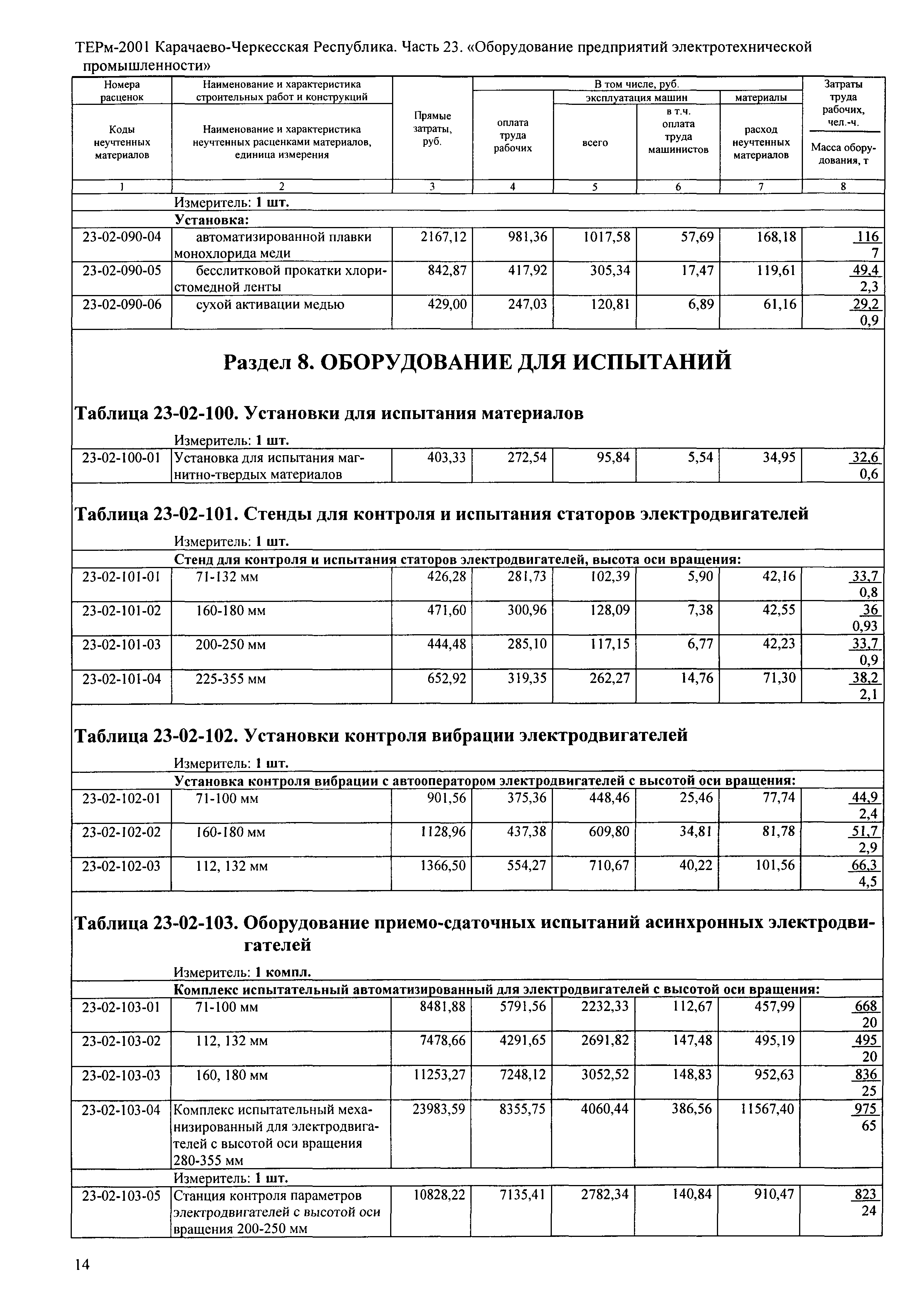 ТЕРм Карачаево-Черкесская Республика 23-2001