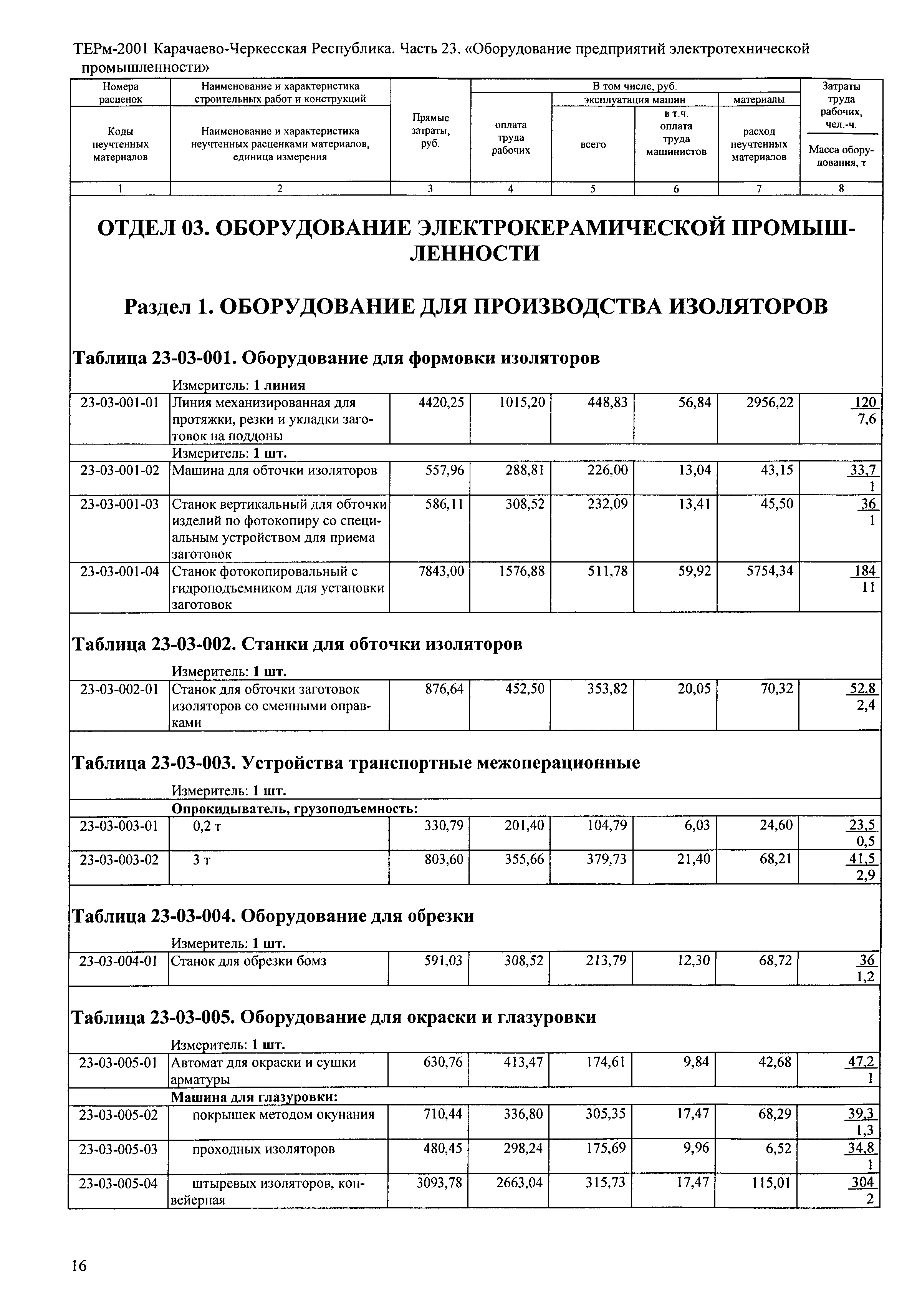 ТЕРм Карачаево-Черкесская Республика 23-2001