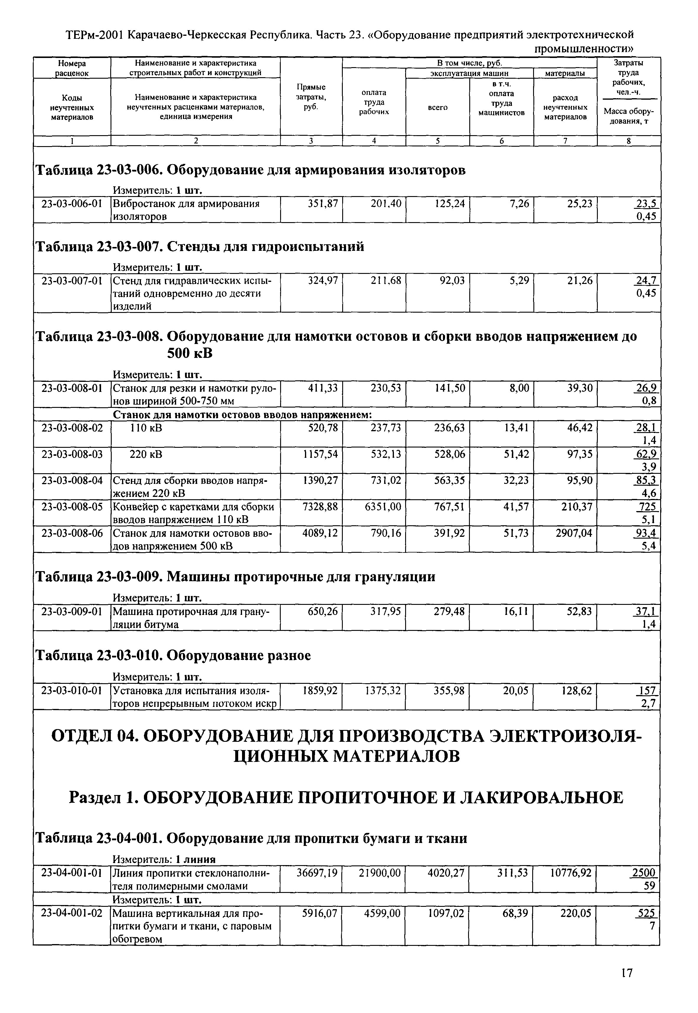 ТЕРм Карачаево-Черкесская Республика 23-2001