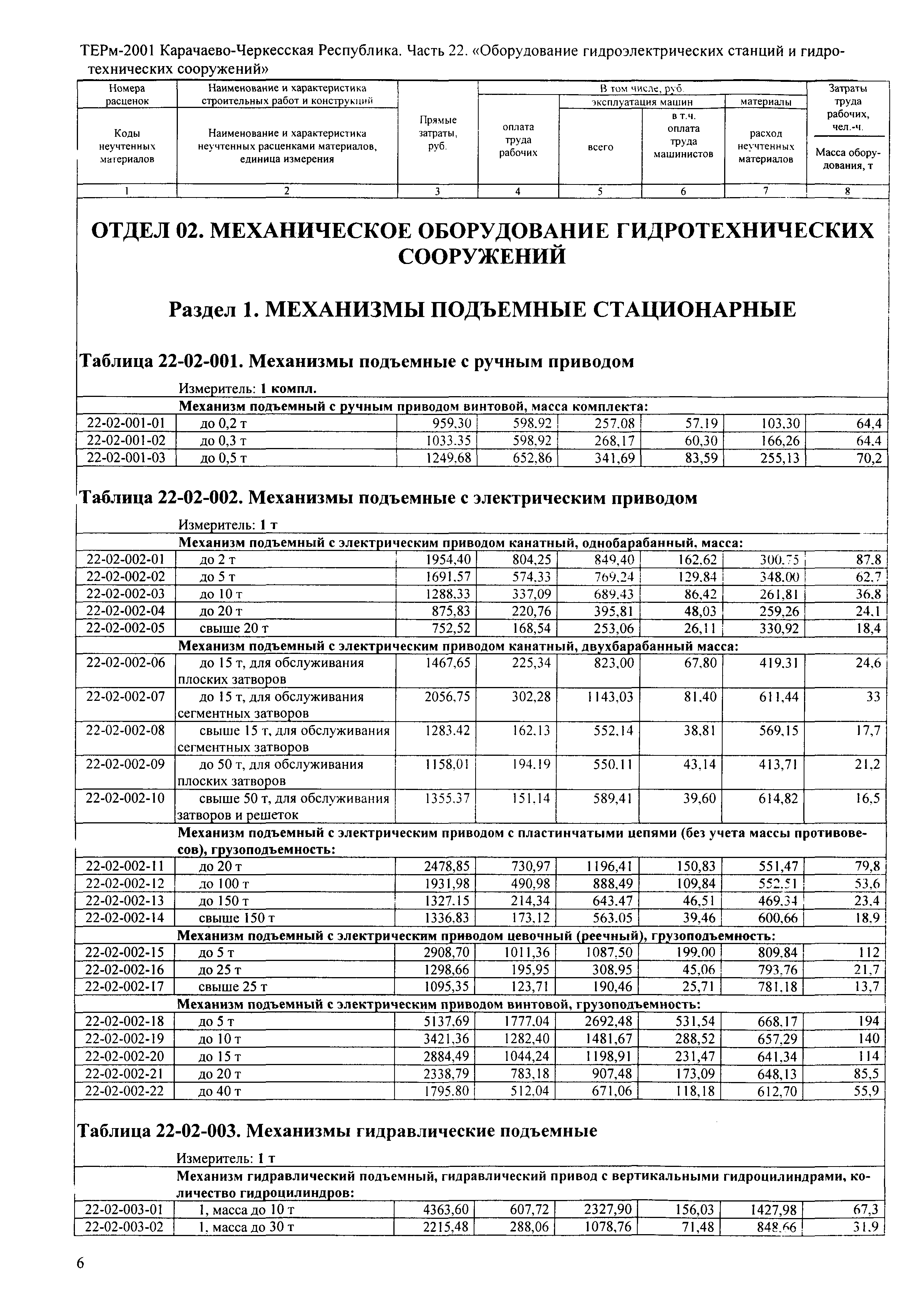 ТЕРм Карачаево-Черкесская Республика 22-2001