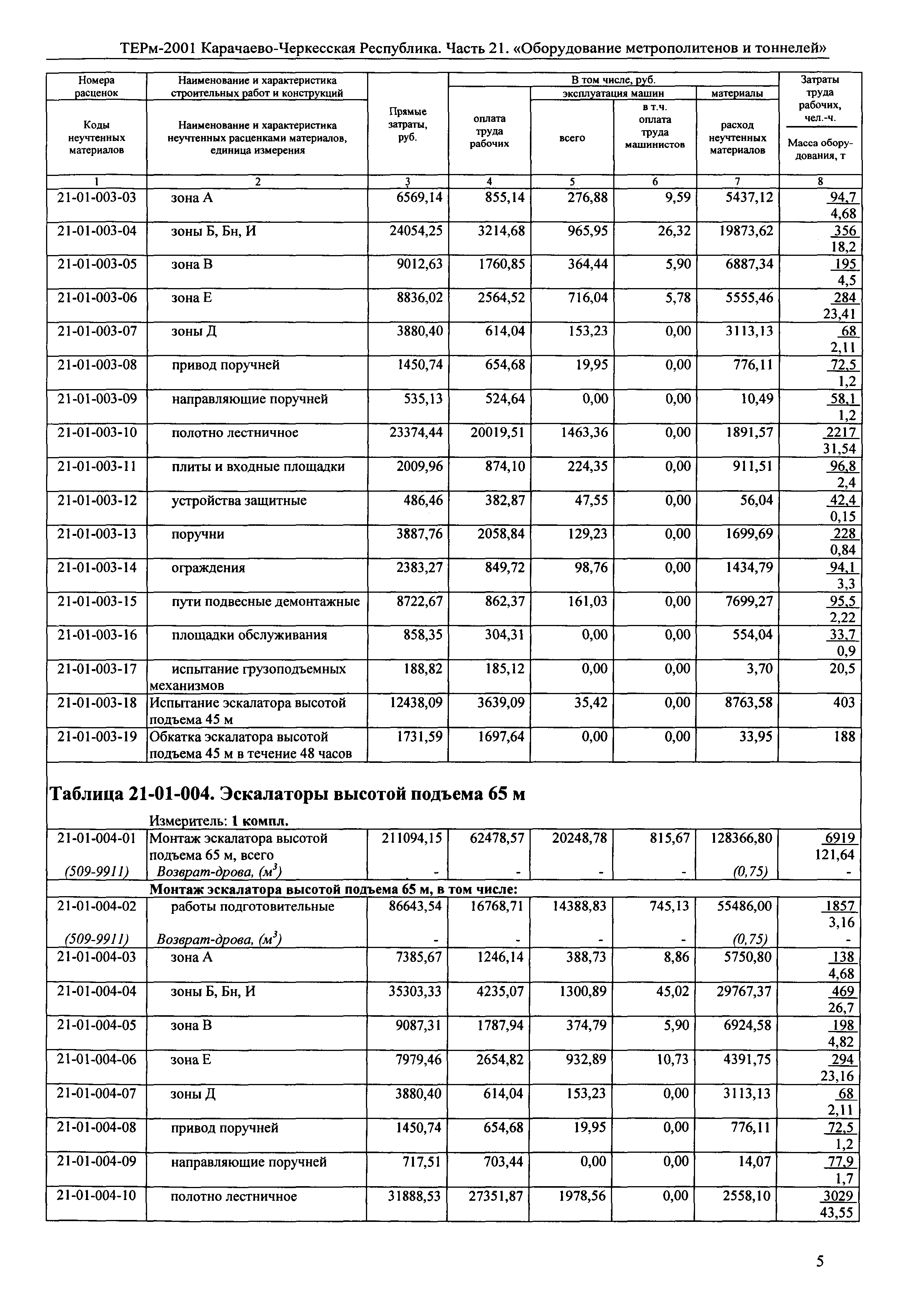 ТЕРм Карачаево-Черкесская Республика 21-2001