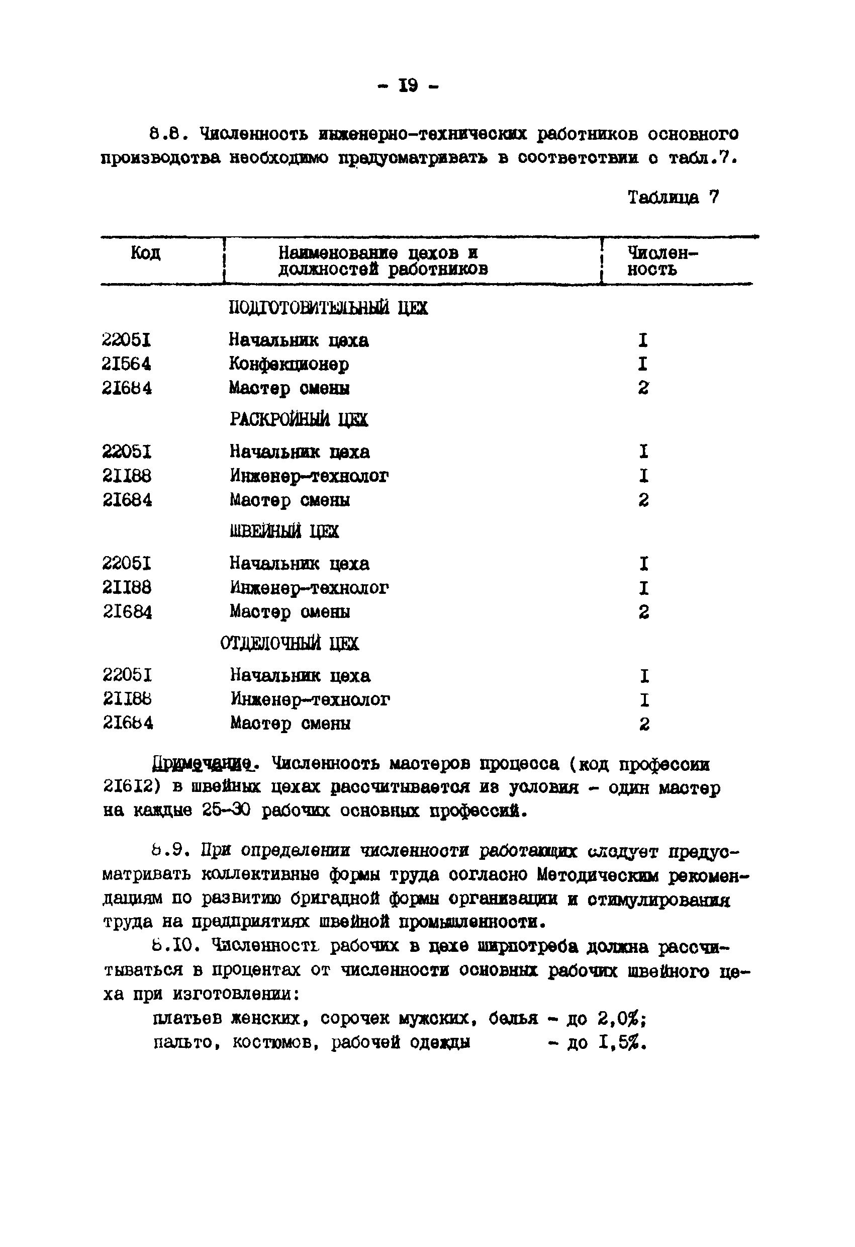 ВНТП 34-85