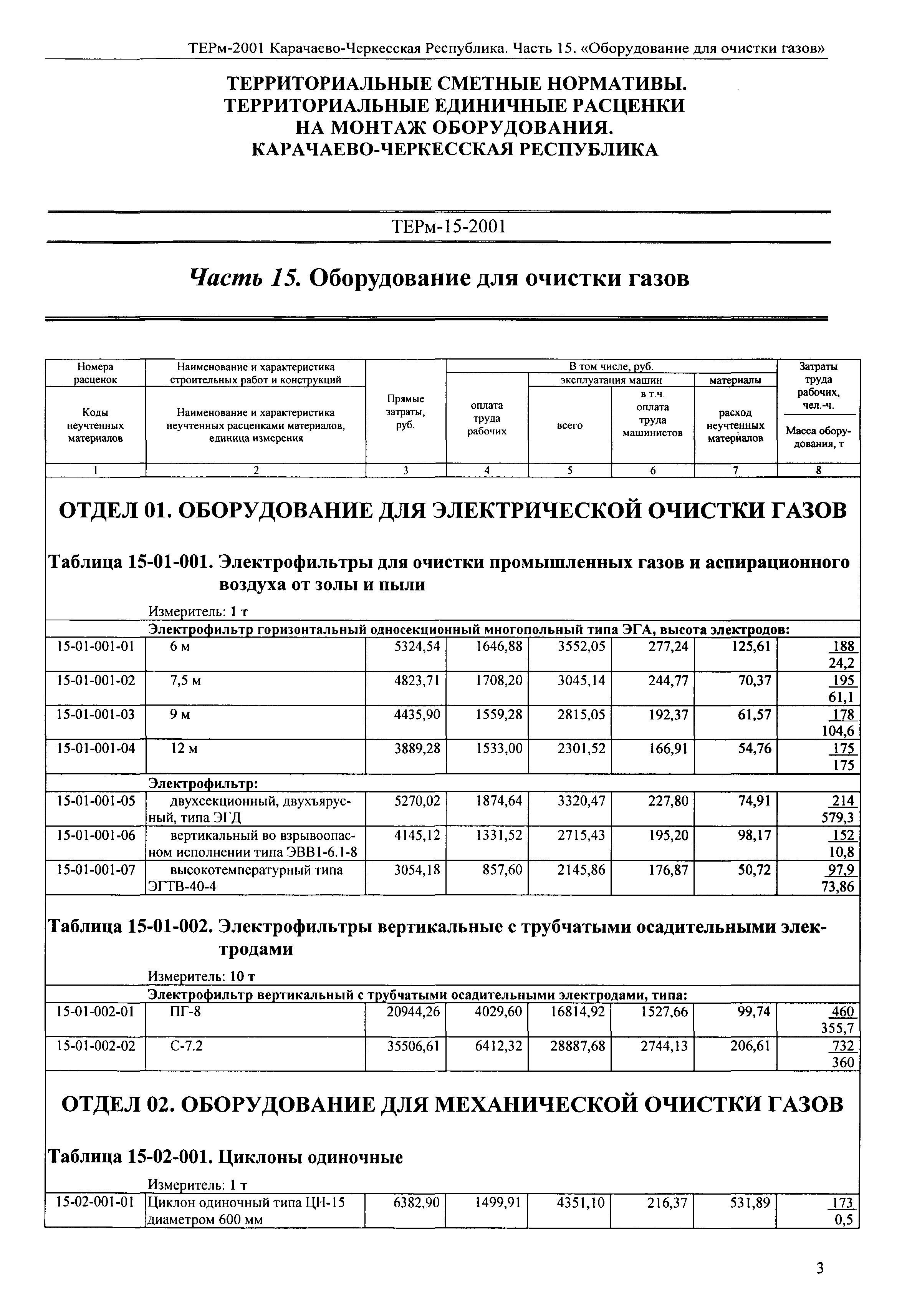 ТЕРм Карачаево-Черкесская Республика 15-2001