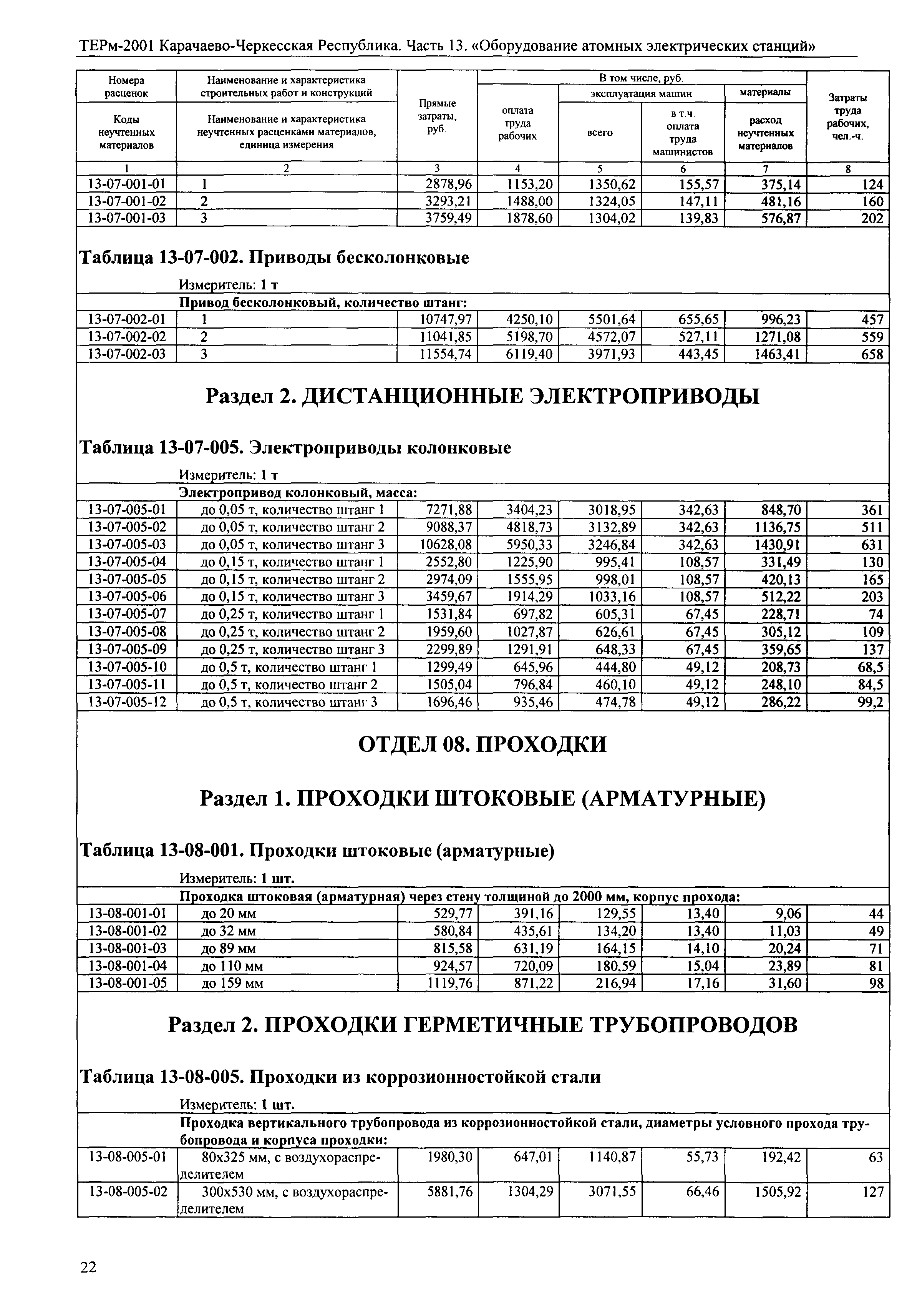 ТЕРм Карачаево-Черкесская Республика 13-2001