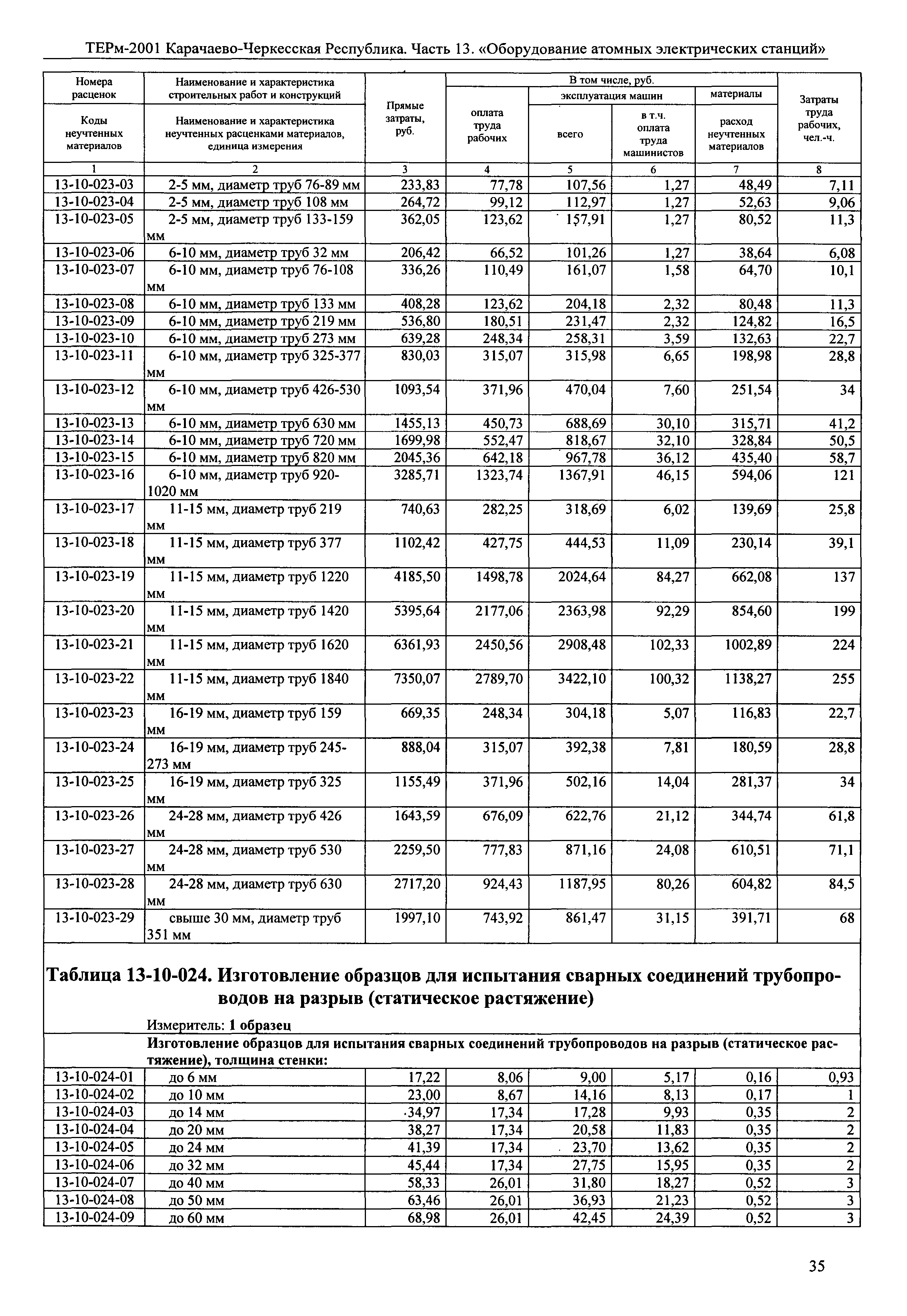 ТЕРм Карачаево-Черкесская Республика 13-2001