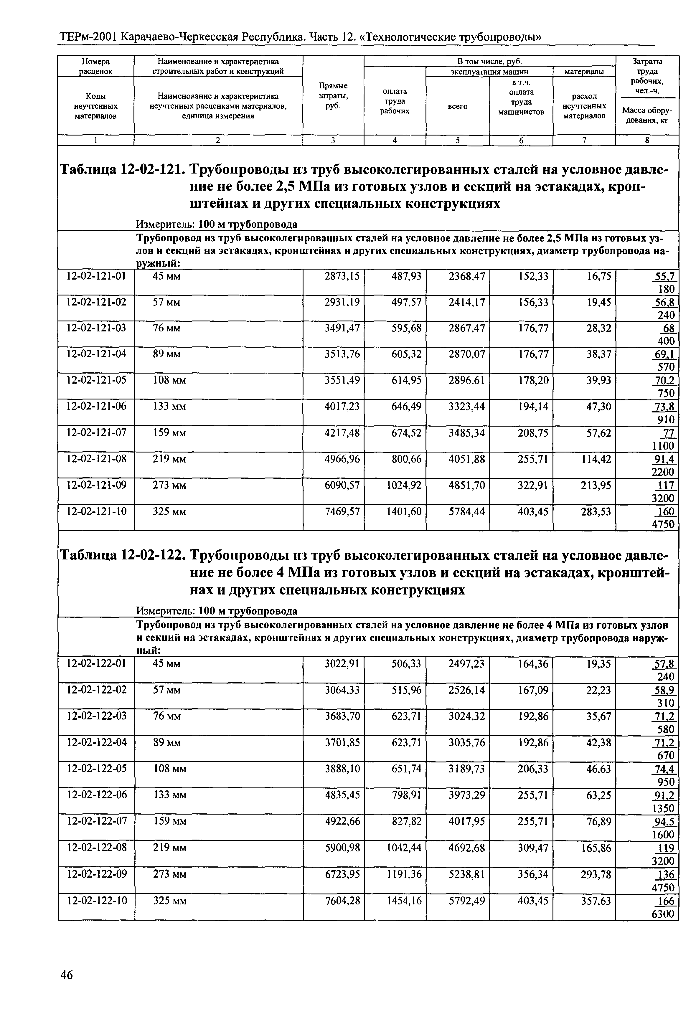 ТЕРм Карачаево-Черкесская Республика 12-2001