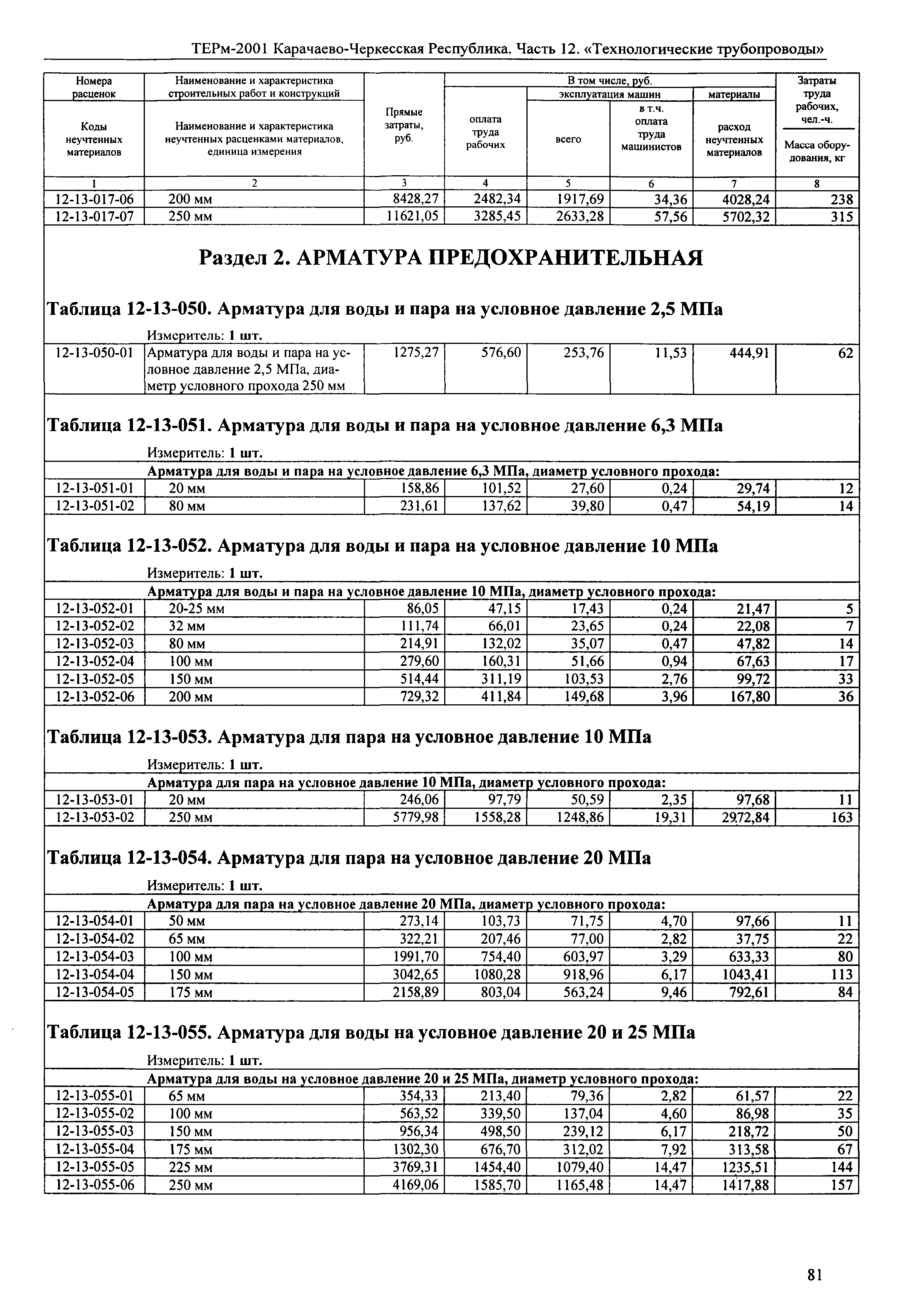 ТЕРм Карачаево-Черкесская Республика 12-2001