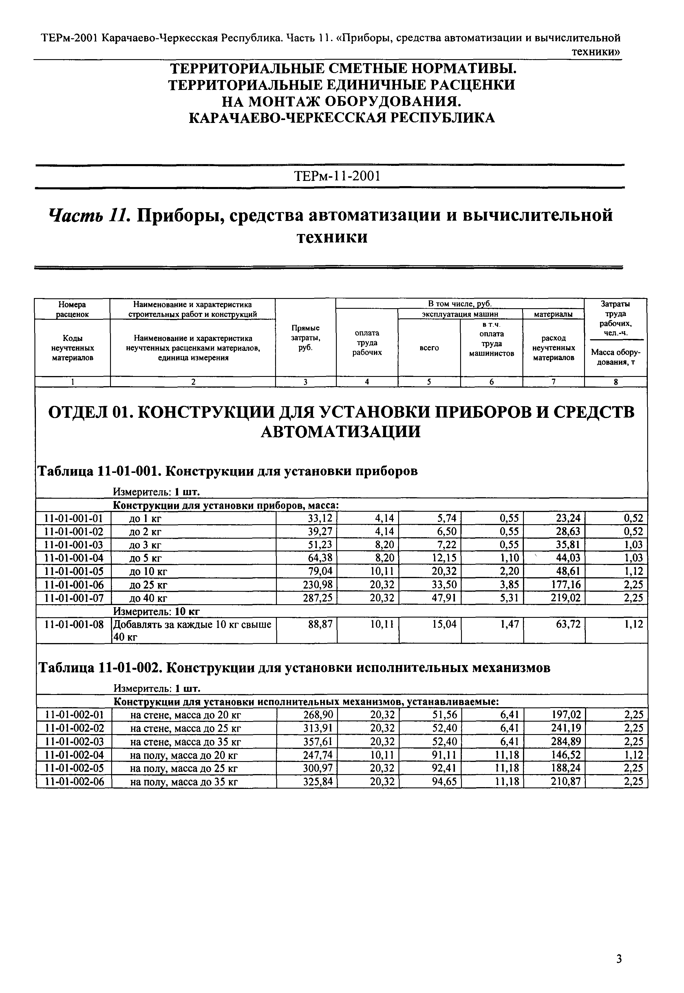ТЕРм Карачаево-Черкесская Республика 11-2001