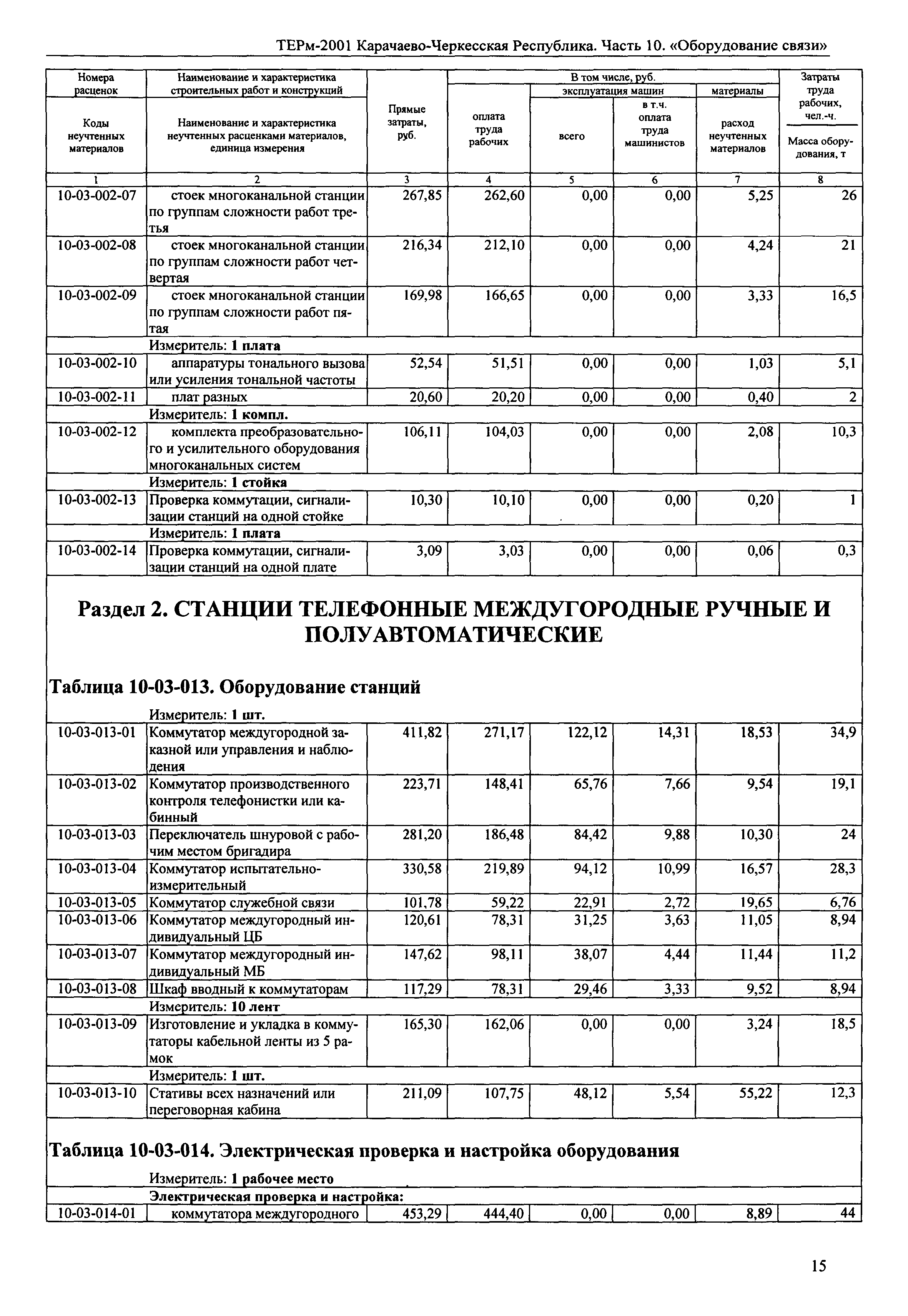 ТЕРм Карачаево-Черкесская Республика 10-2001