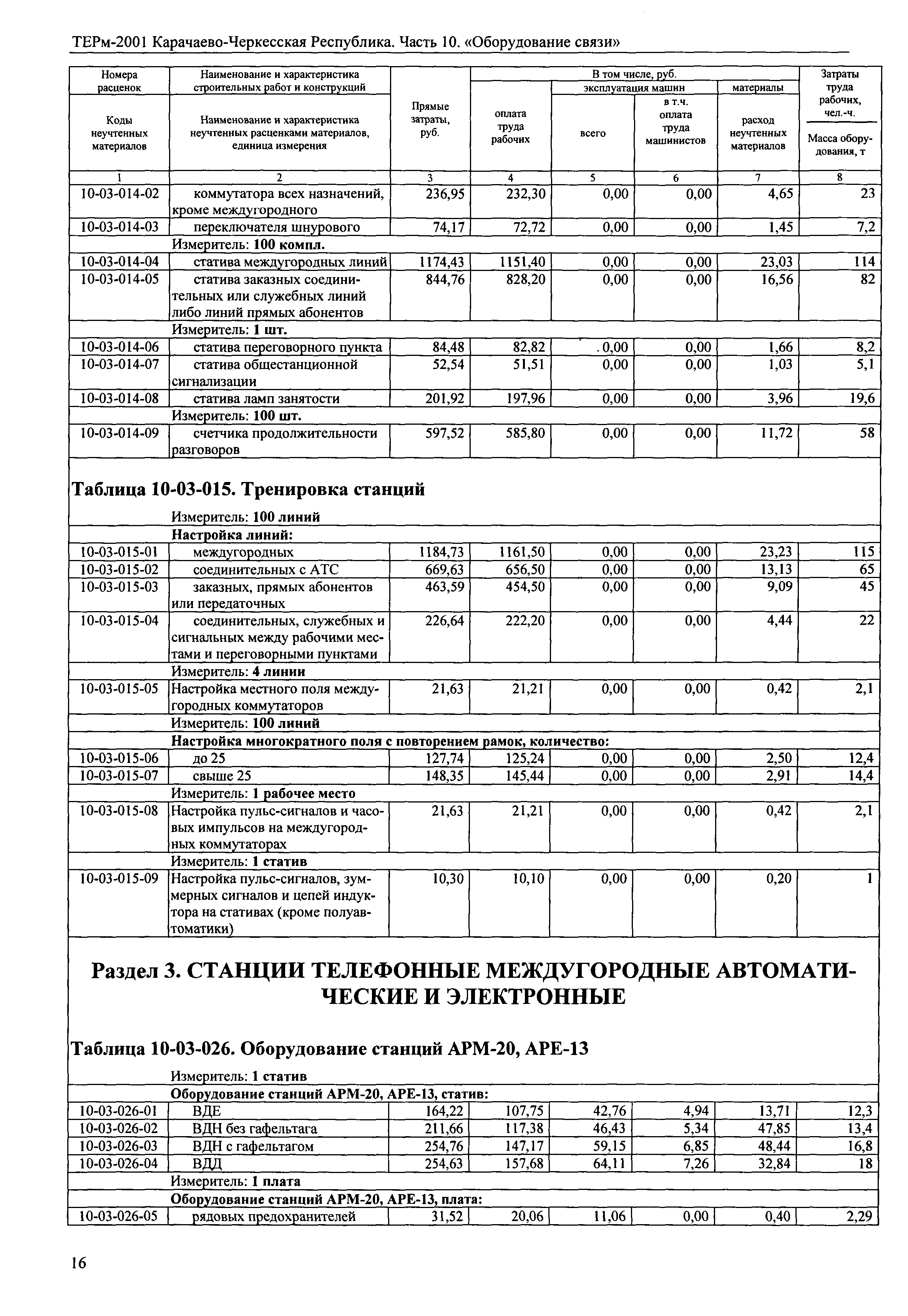 ТЕРм Карачаево-Черкесская Республика 10-2001