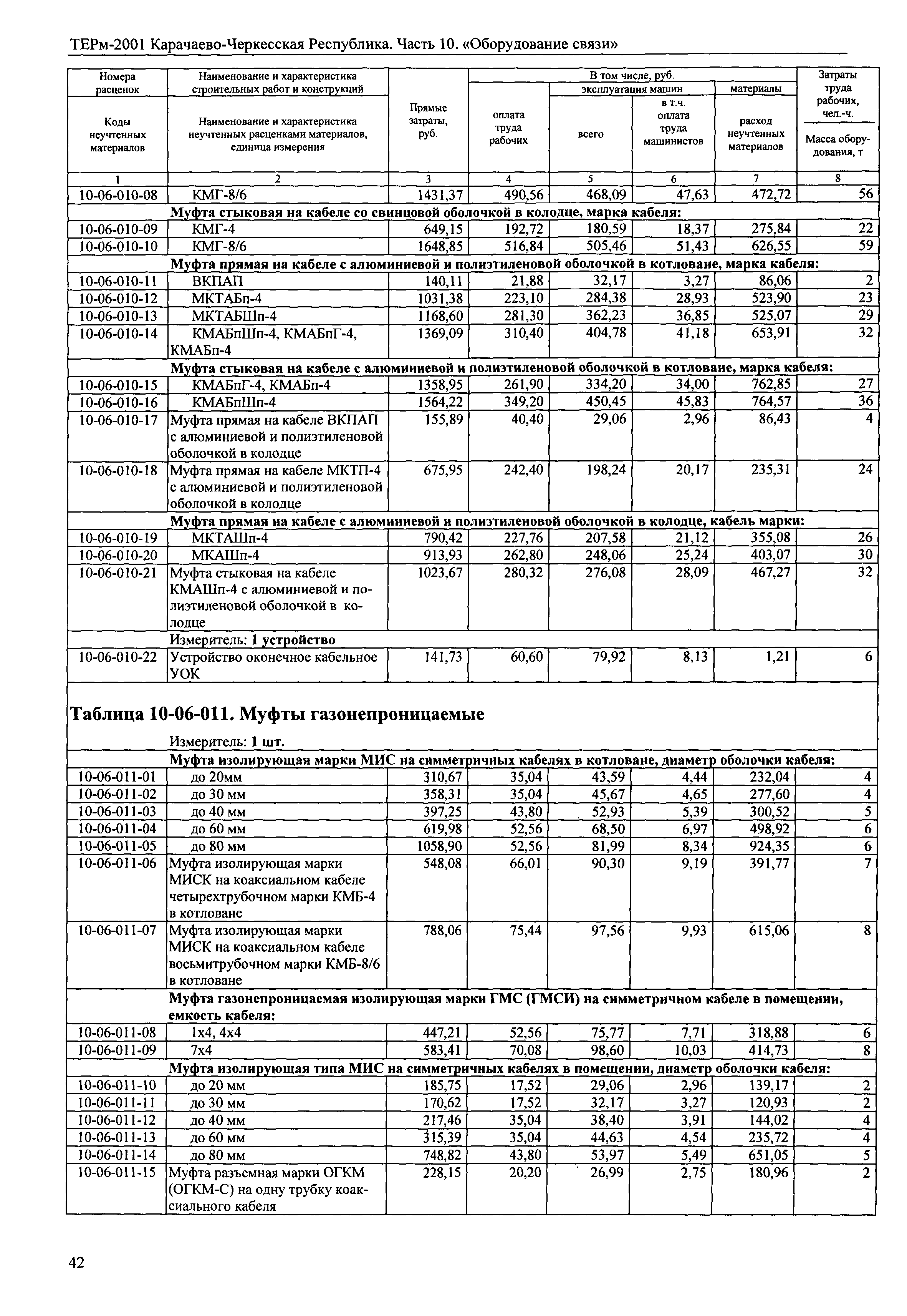 ТЕРм Карачаево-Черкесская Республика 10-2001