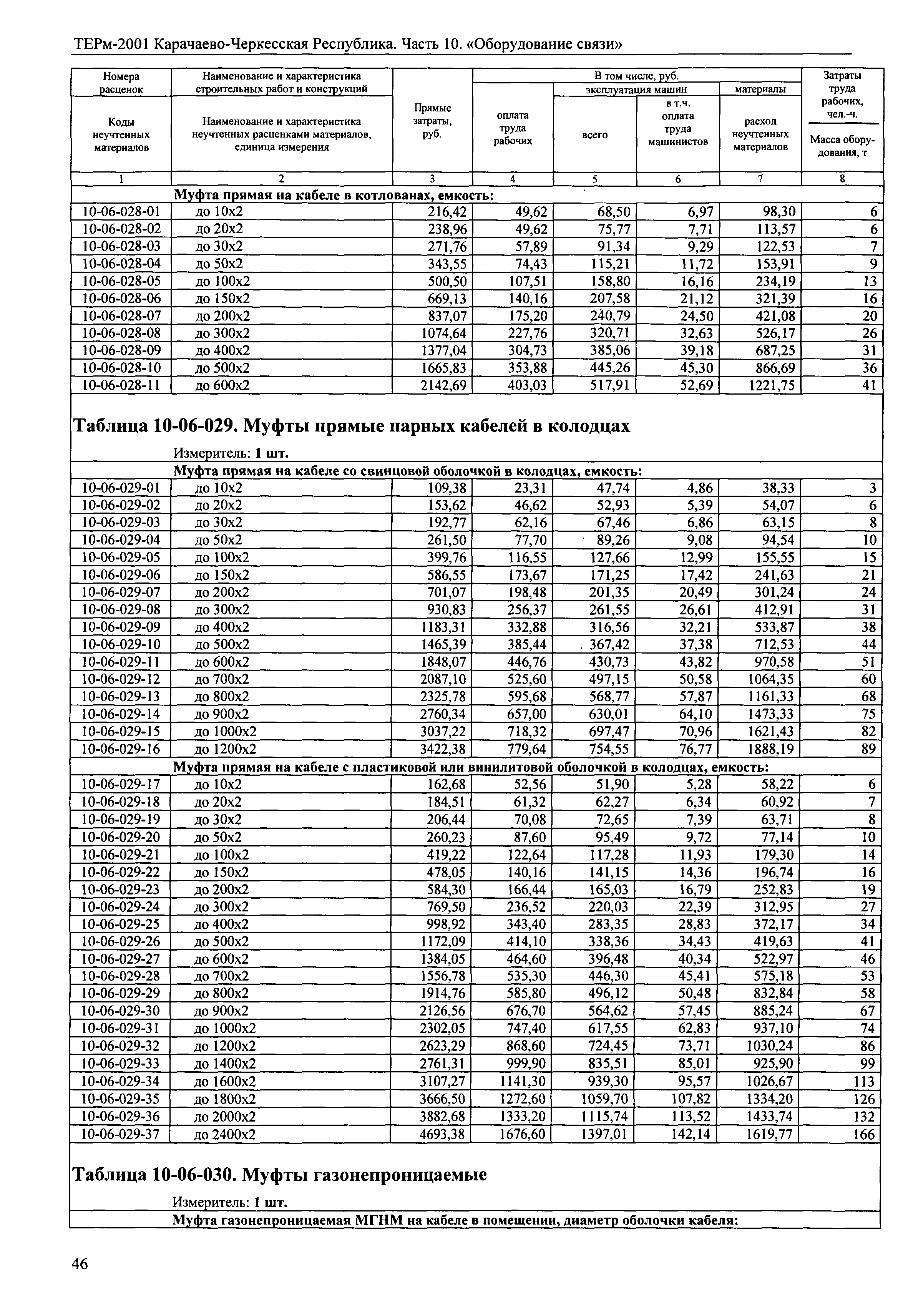 ТЕРм Карачаево-Черкесская Республика 10-2001