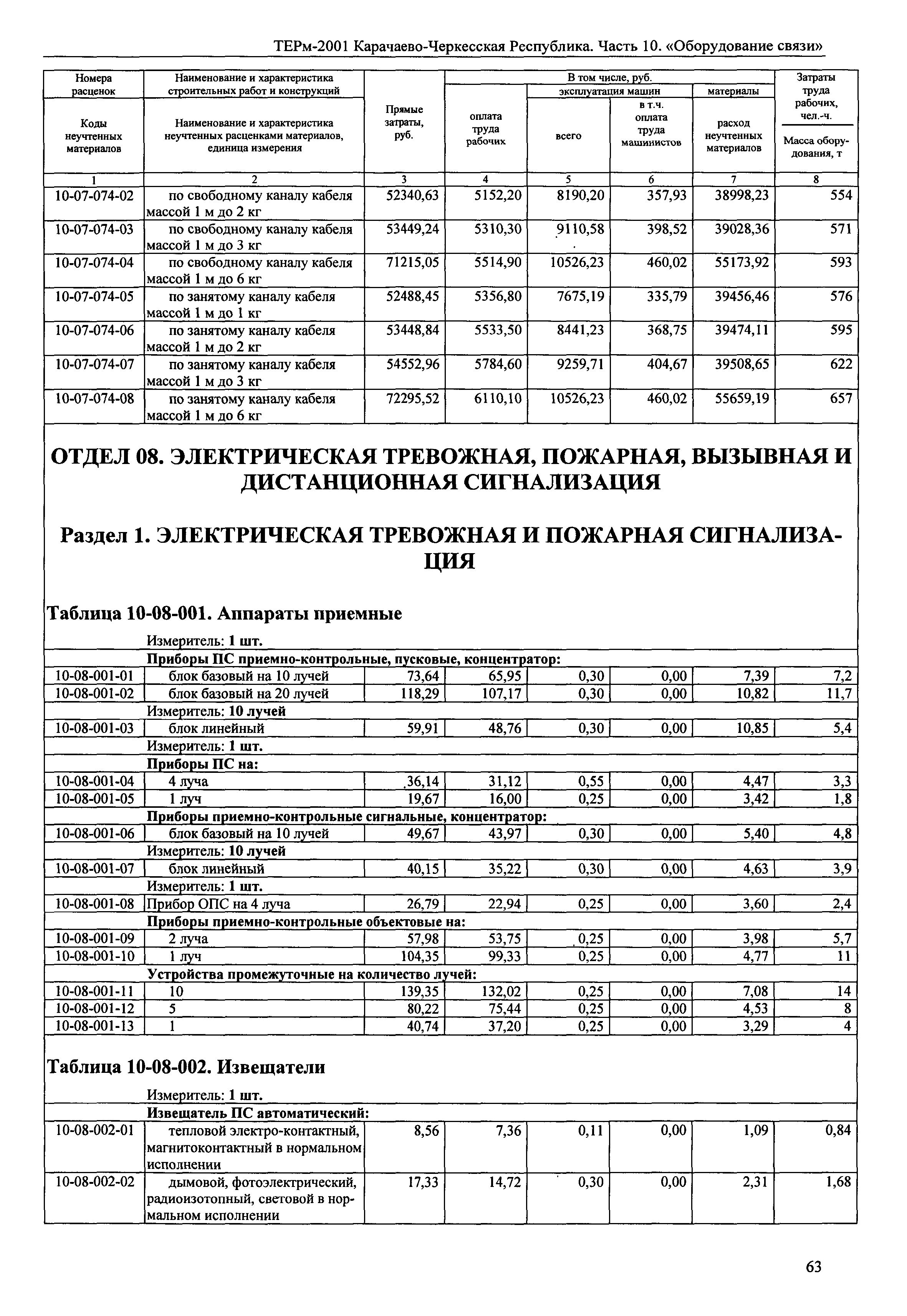 ТЕРм Карачаево-Черкесская Республика 10-2001