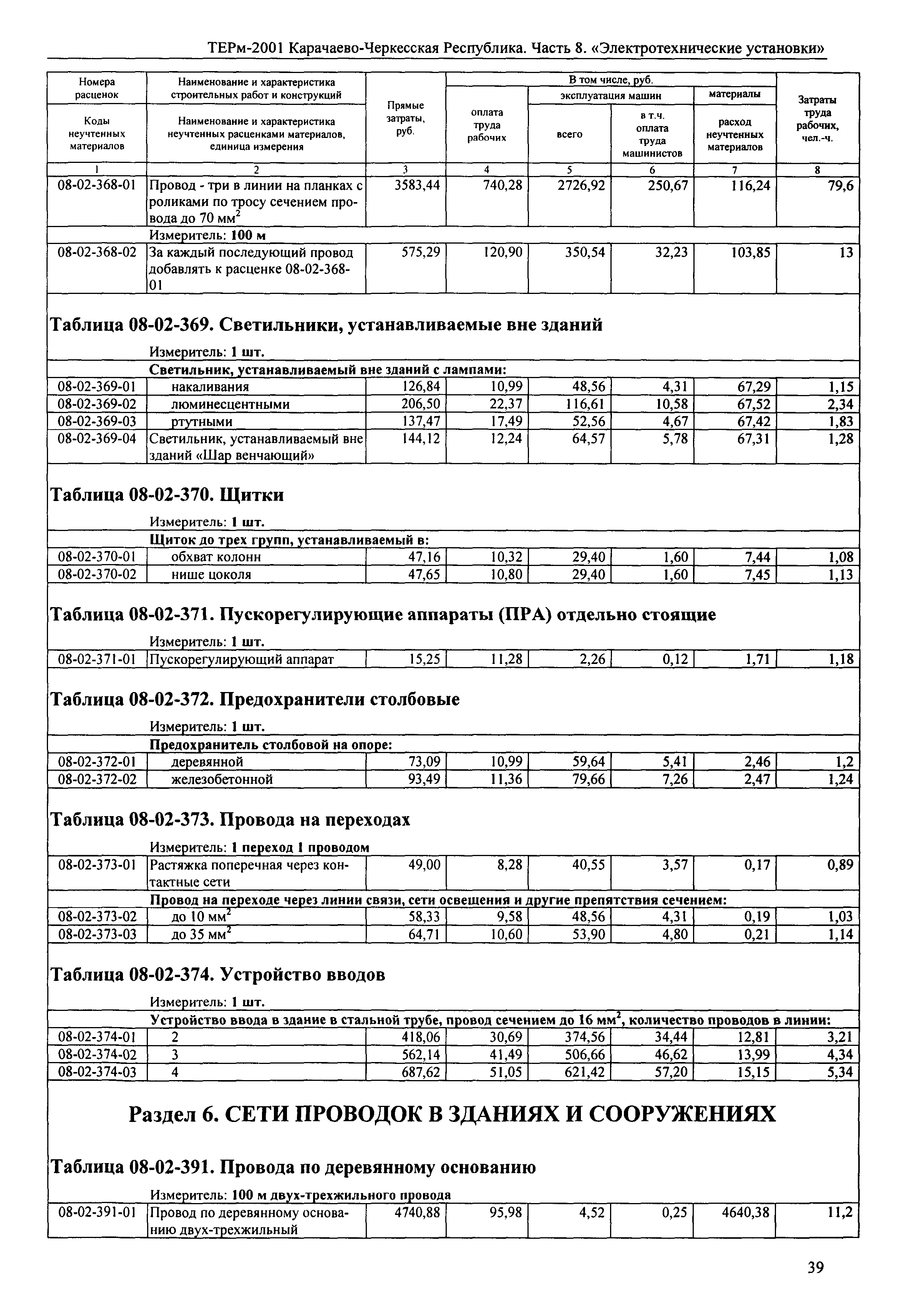 ТЕРм Карачаево-Черкесская Республика 08-2001