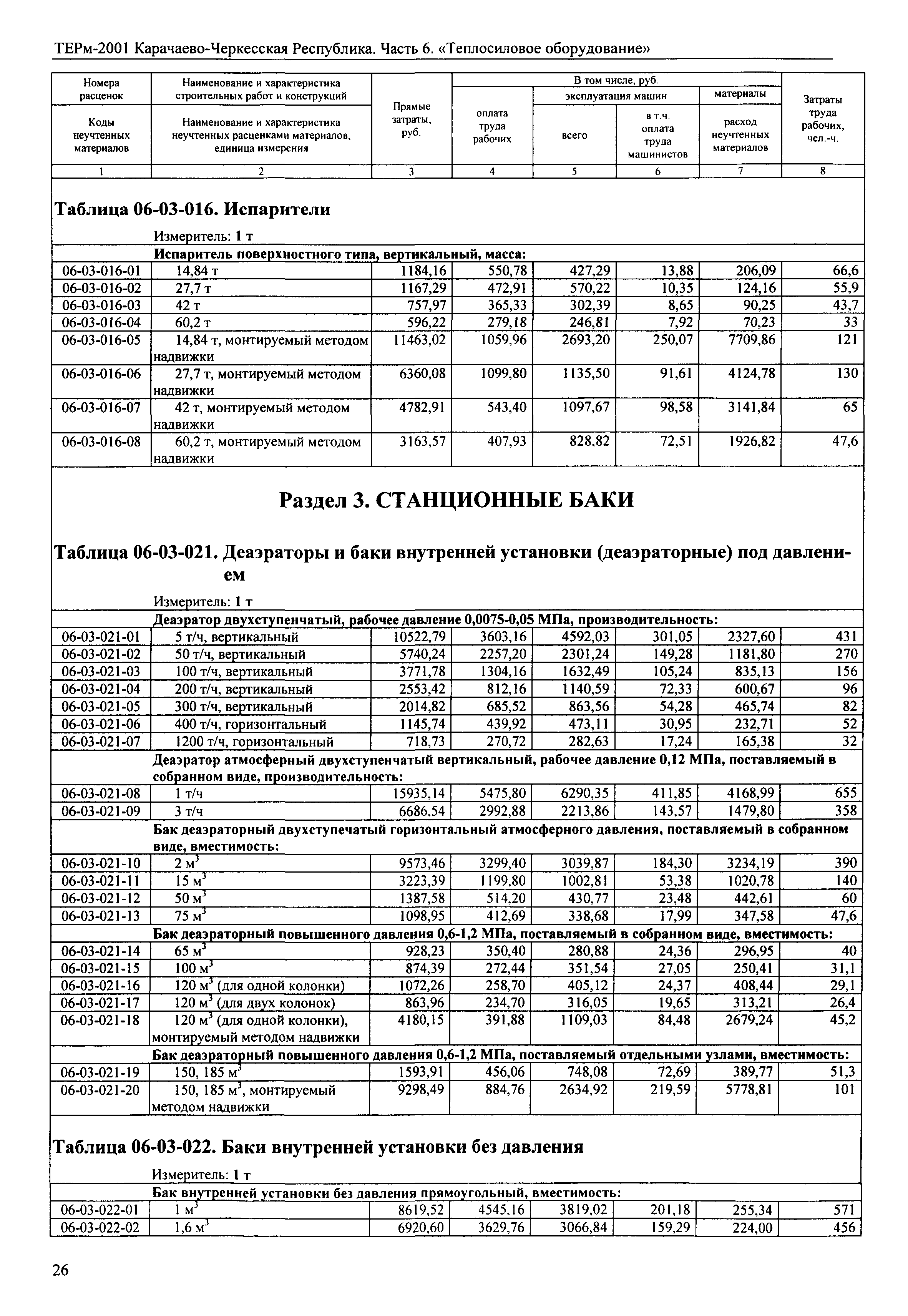 ТЕРм Карачаево-Черкесская Республика 06-2001