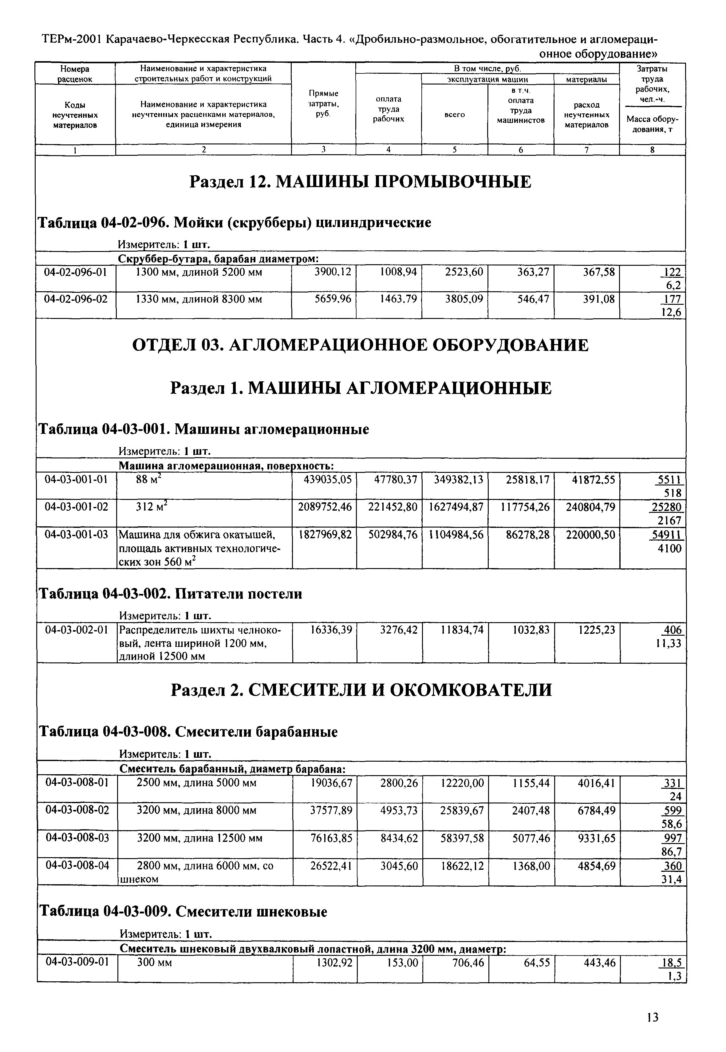 ТЕРм Карачаево-Черкесская Республика 04-2001