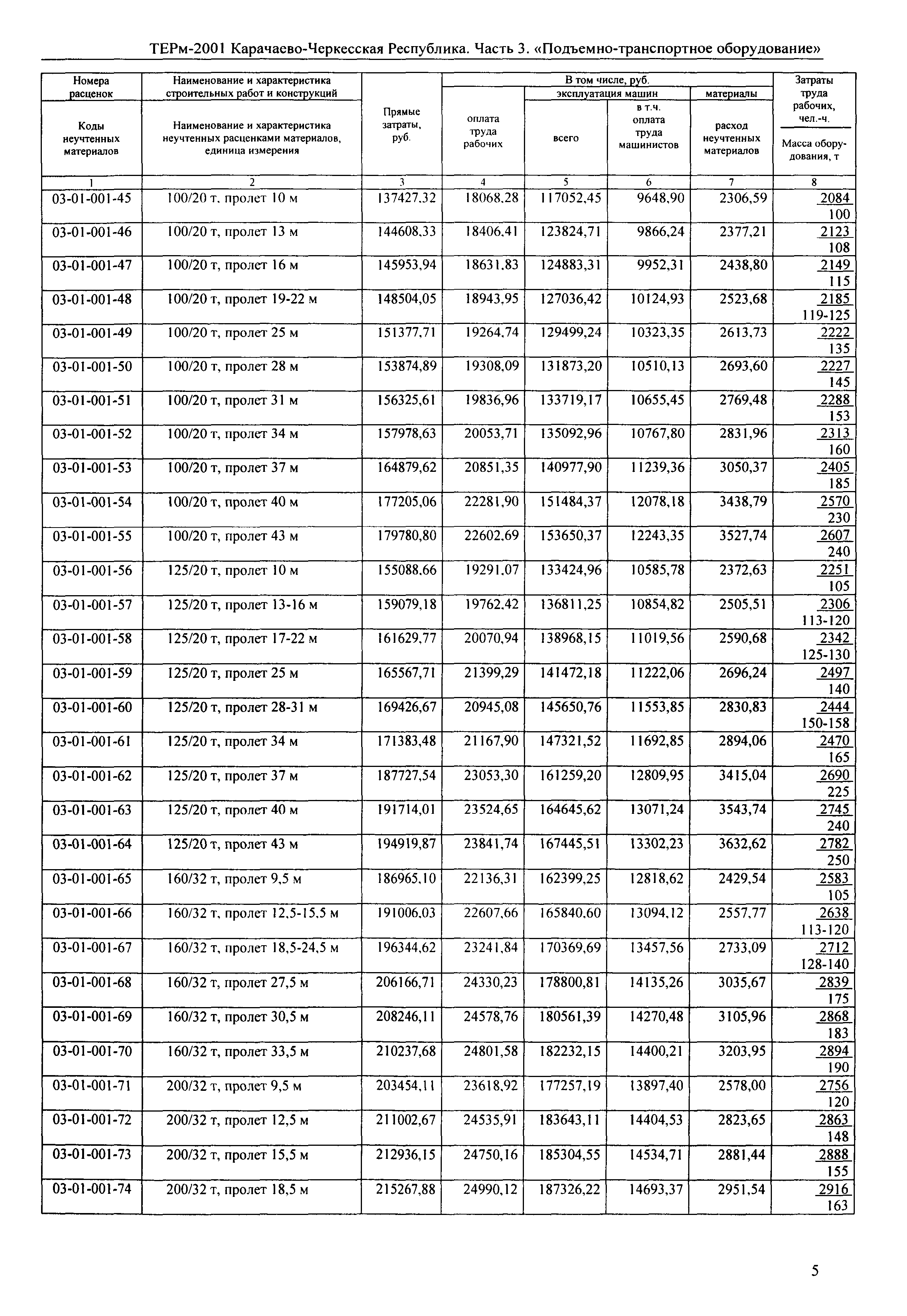 ТЕРм Карачаево-Черкесская Республика 03-2001