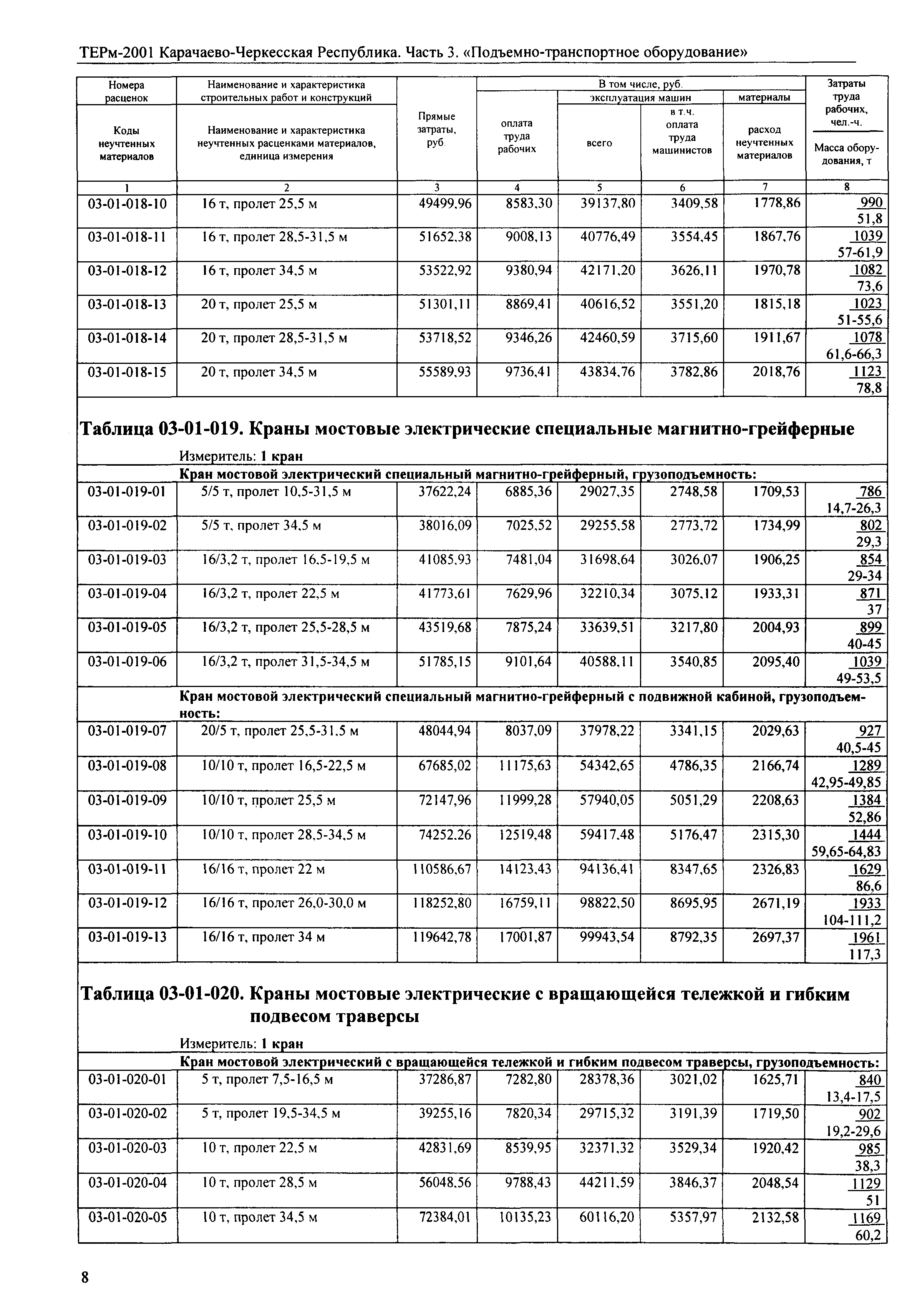 ТЕРм Карачаево-Черкесская Республика 03-2001